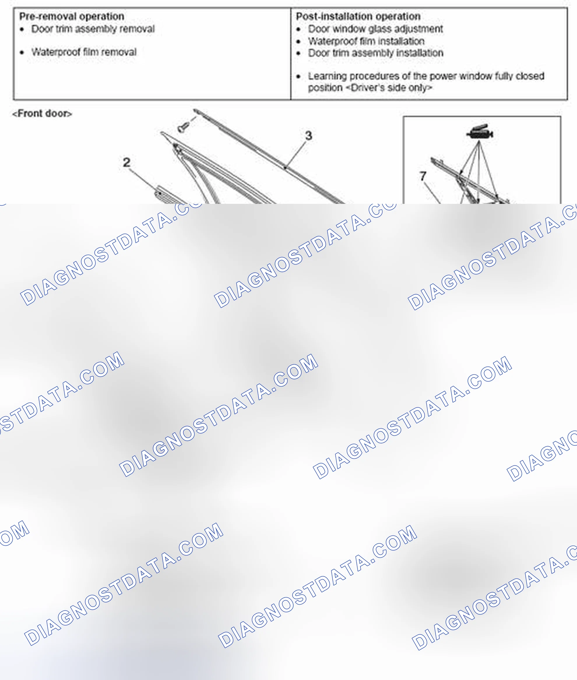 Scheme 96: REMOVAL AND INSTALLATION