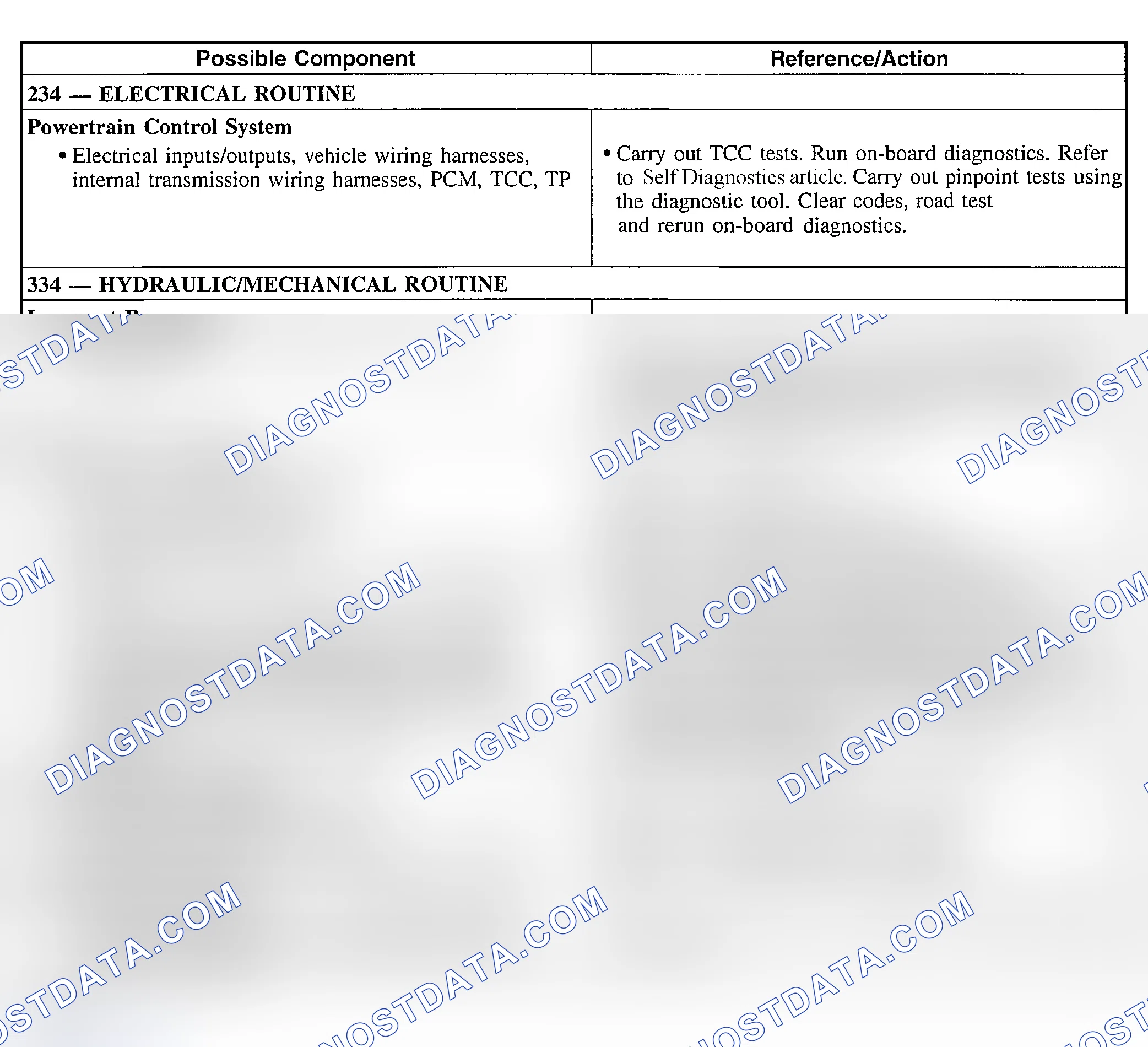 Scheme 271: Shift Concerns: Harsh 3-4 Shift Only (Automatic)