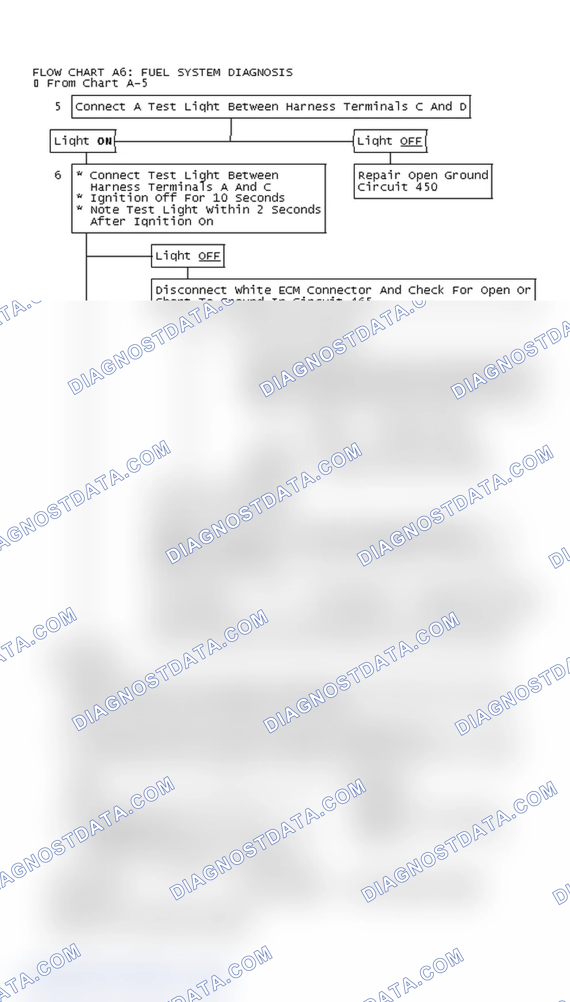 Scheme 232: Flow Chart A6: Fuel System Diagnosis
