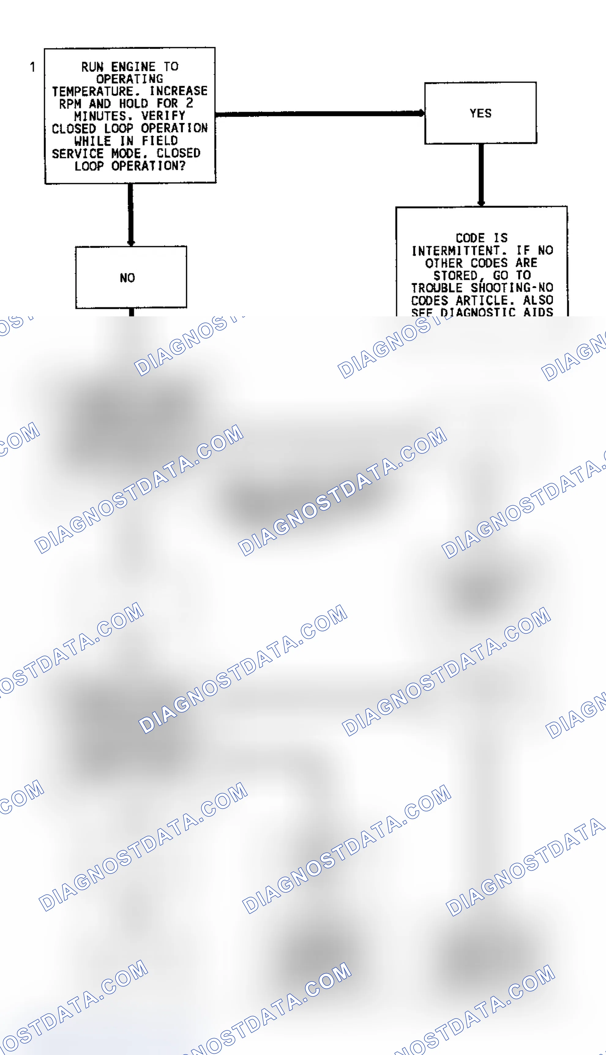 Scheme 215: CODE 13, Flowchart, Oxygen Sensor Circuit