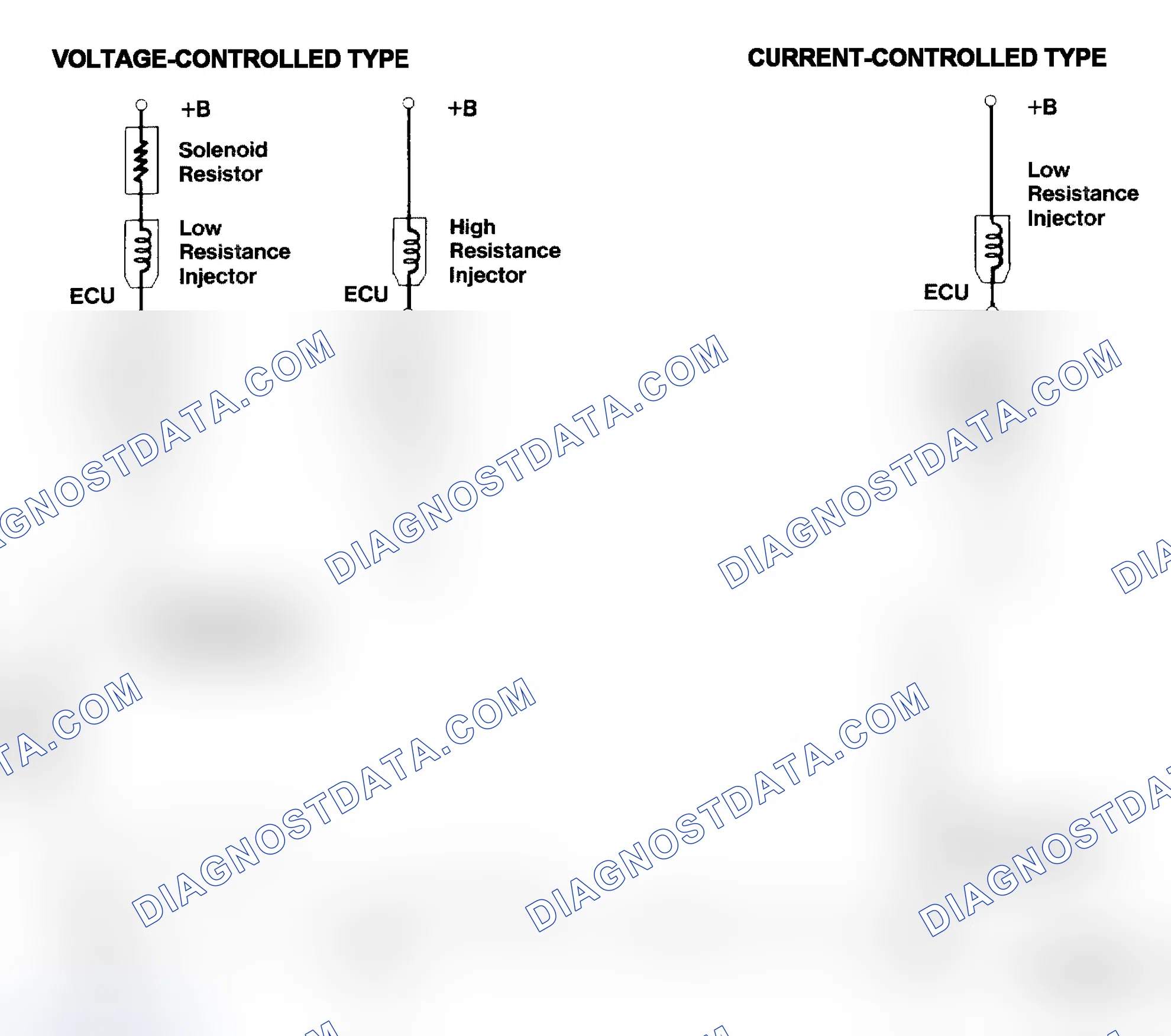 Scheme 4: Injector Driver Types - Current and Voltage