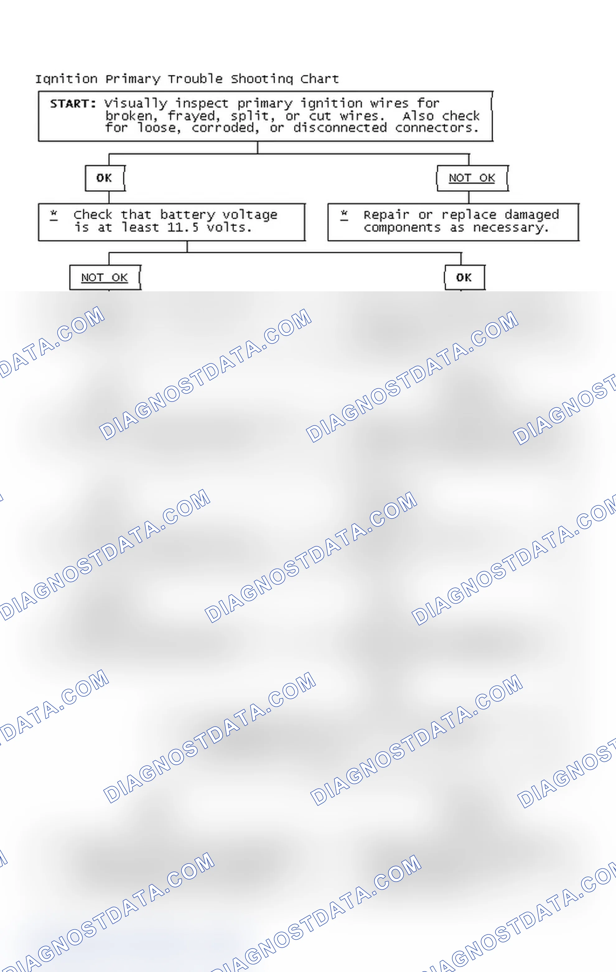 Scheme 4: Ignition Primary Trouble Shooting Chart