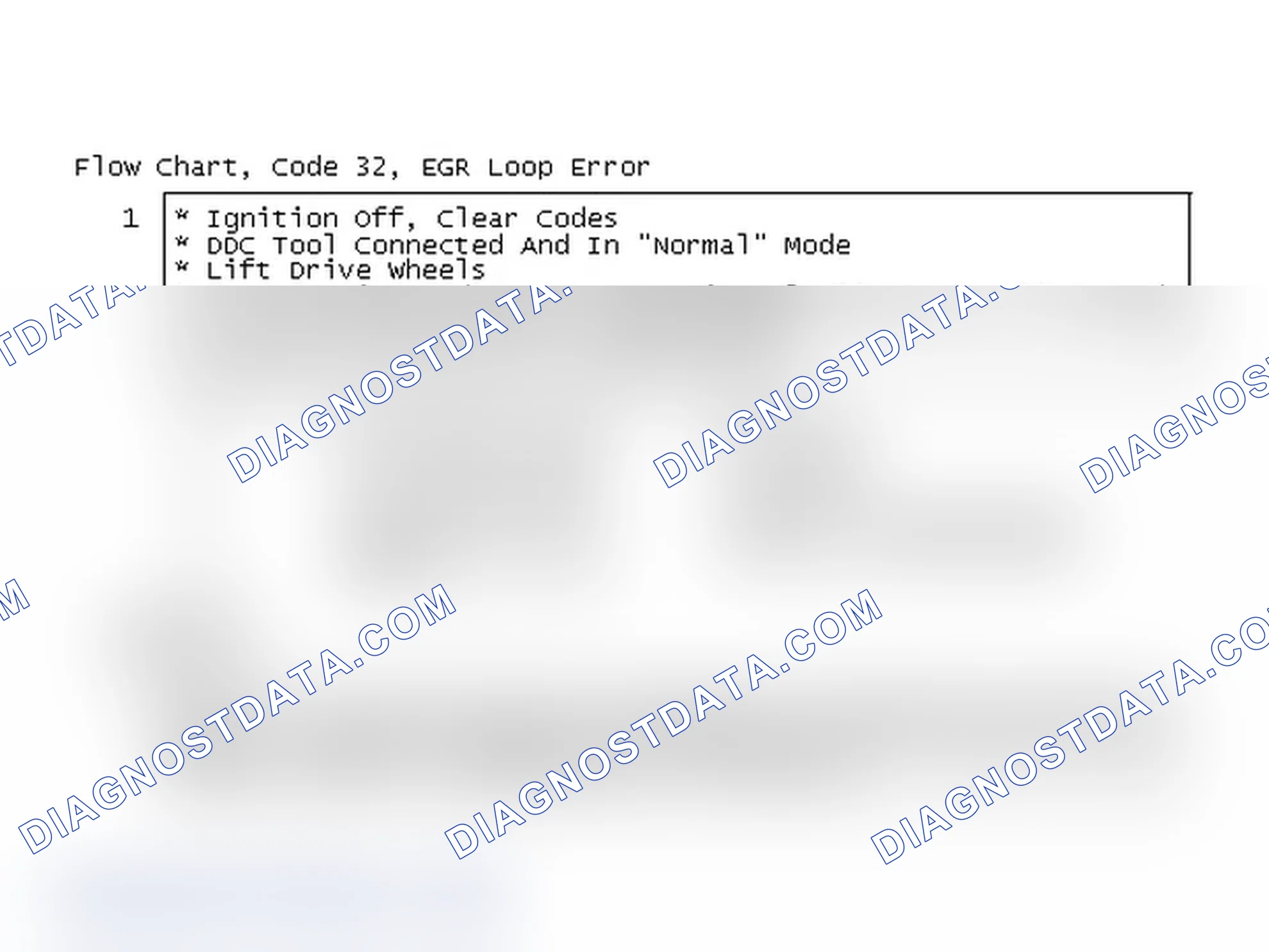 Scheme 102: Flow Chart, Code 32, EGR Loop Error
