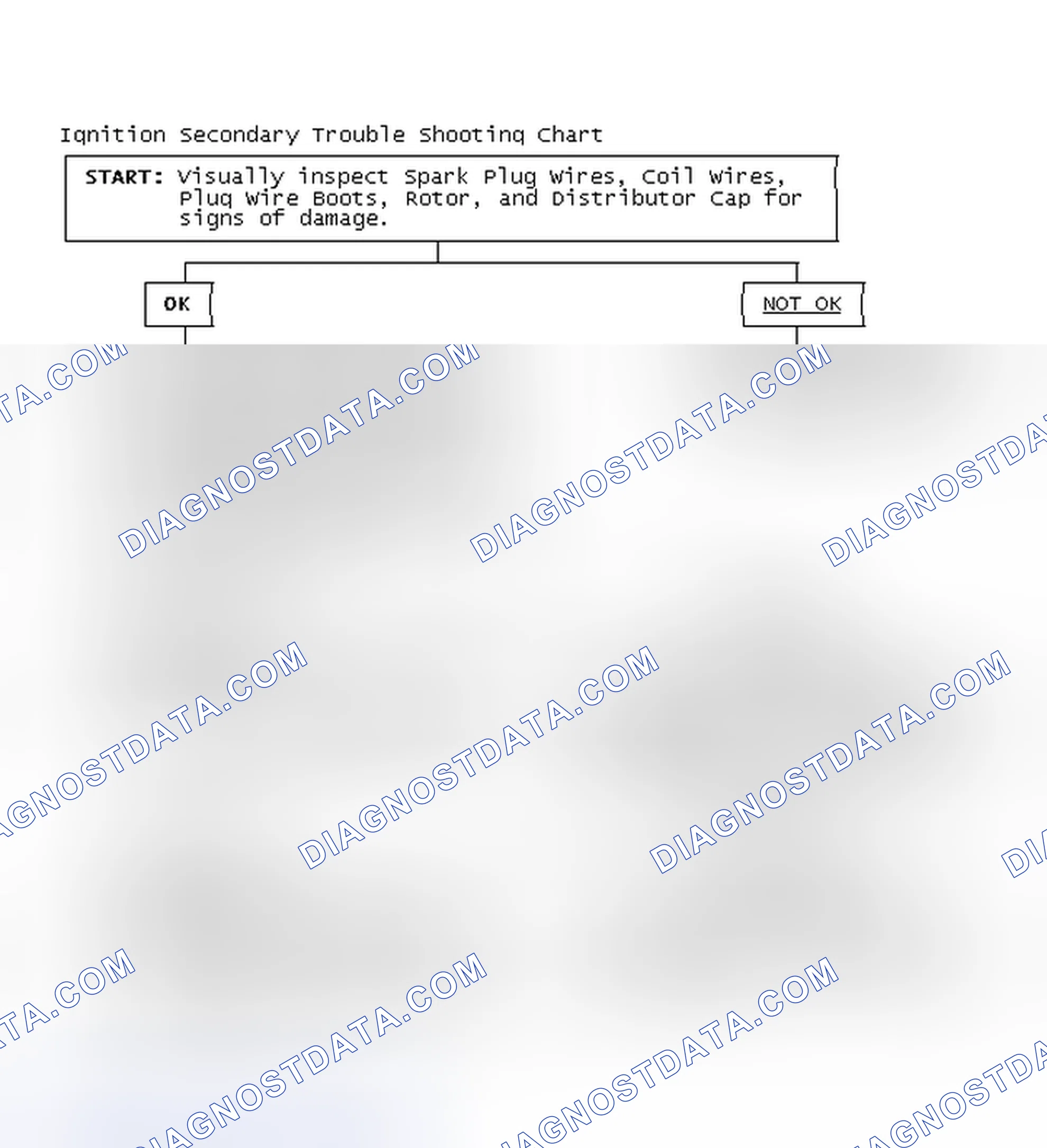 Scheme 3: Ignition Secondary Trouble Shooting Chart