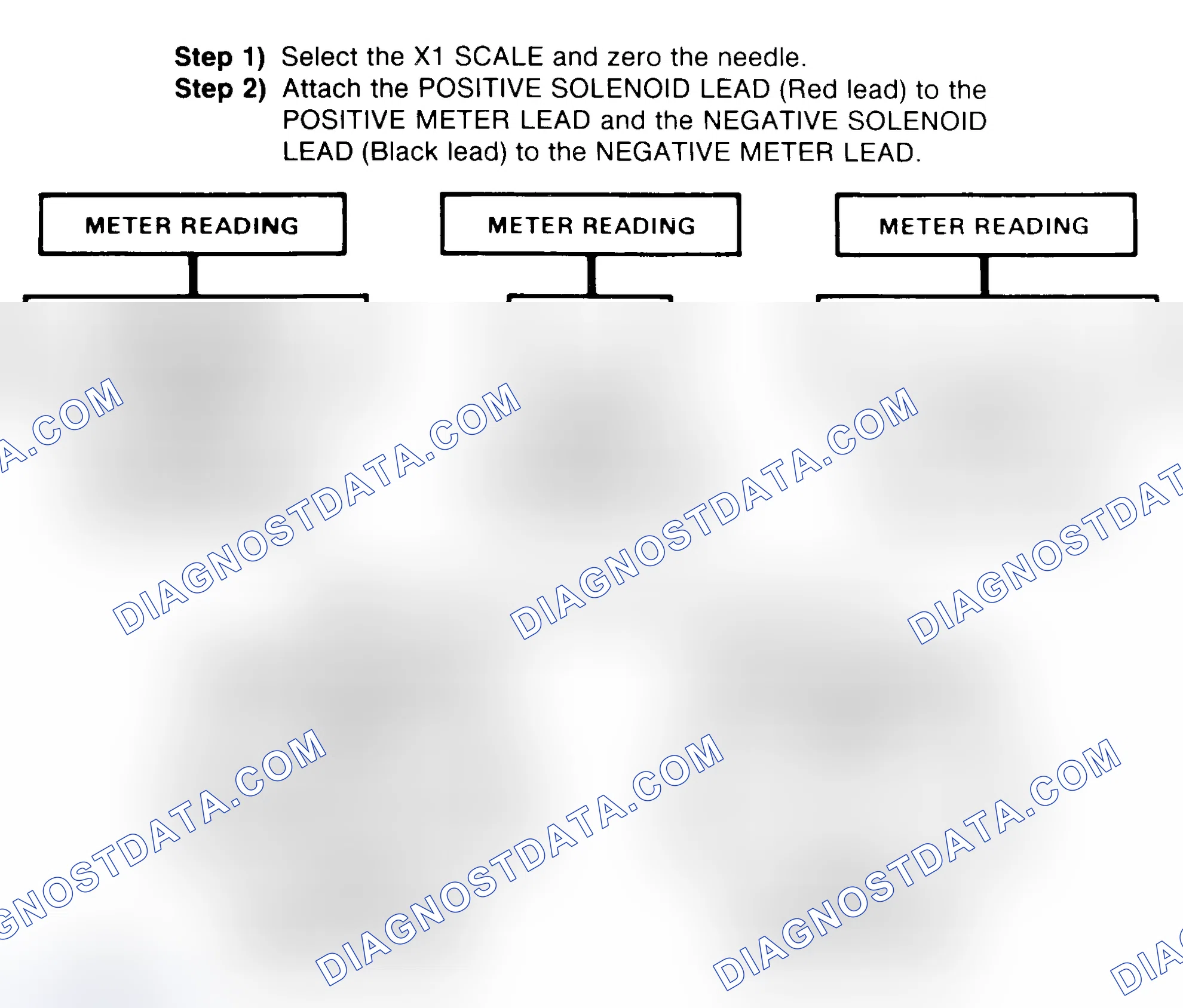 Scheme 2: DIODE CHECK & SOLENOID TEST