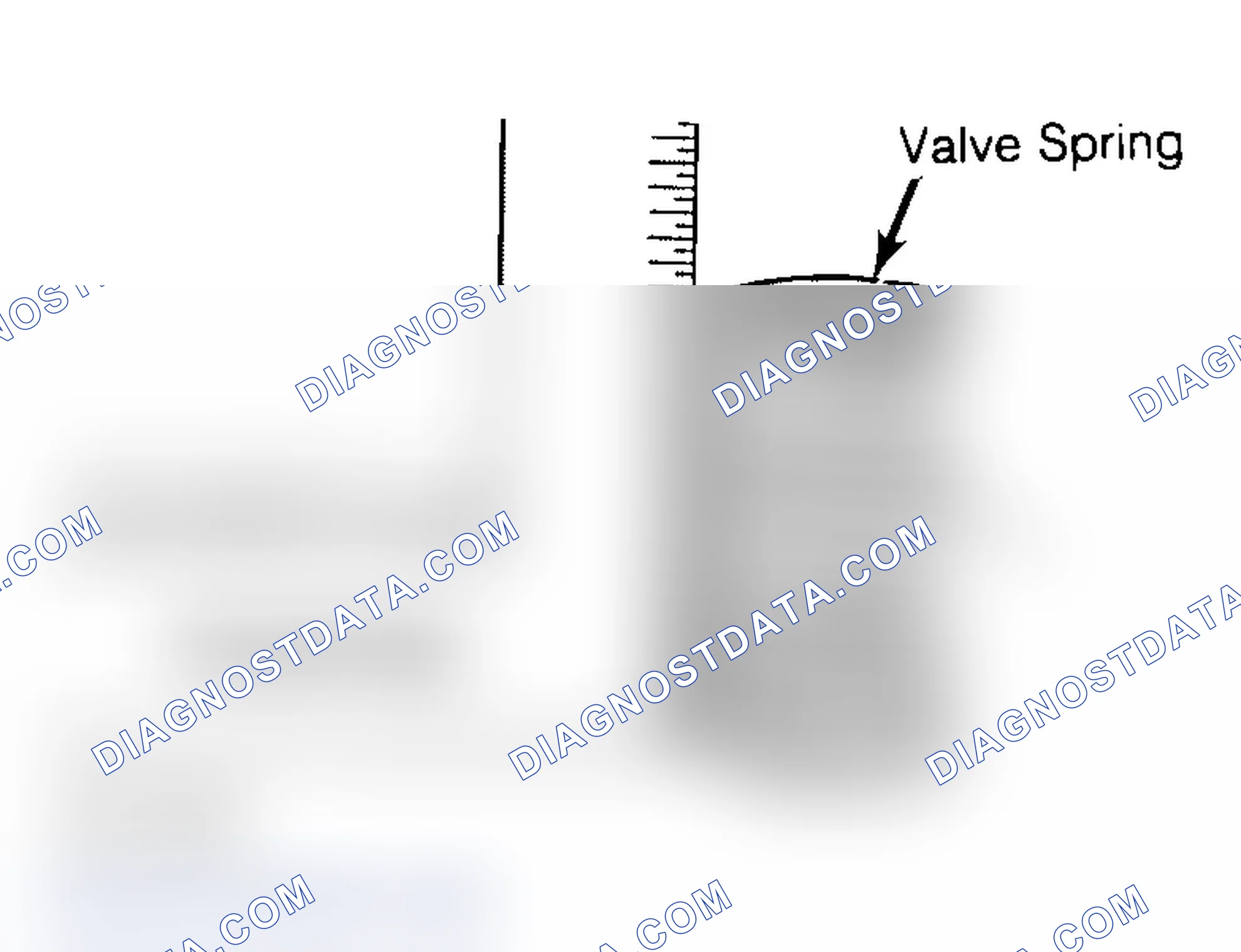 Scheme 6: Checking Valve Spring Squareness