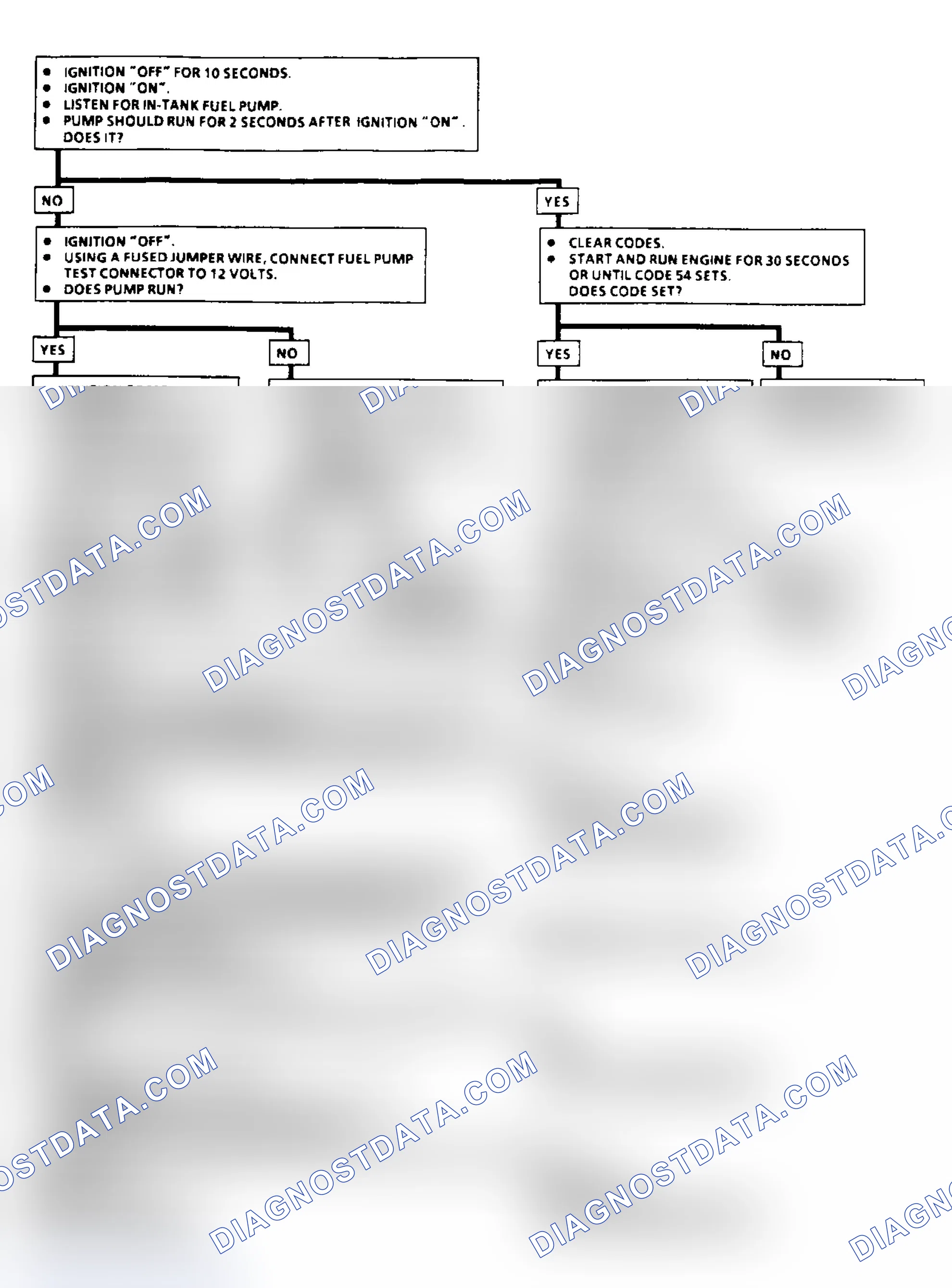 Scheme 81: Code 54: Fuel Pump Circuit Flow Chart (3.1L)