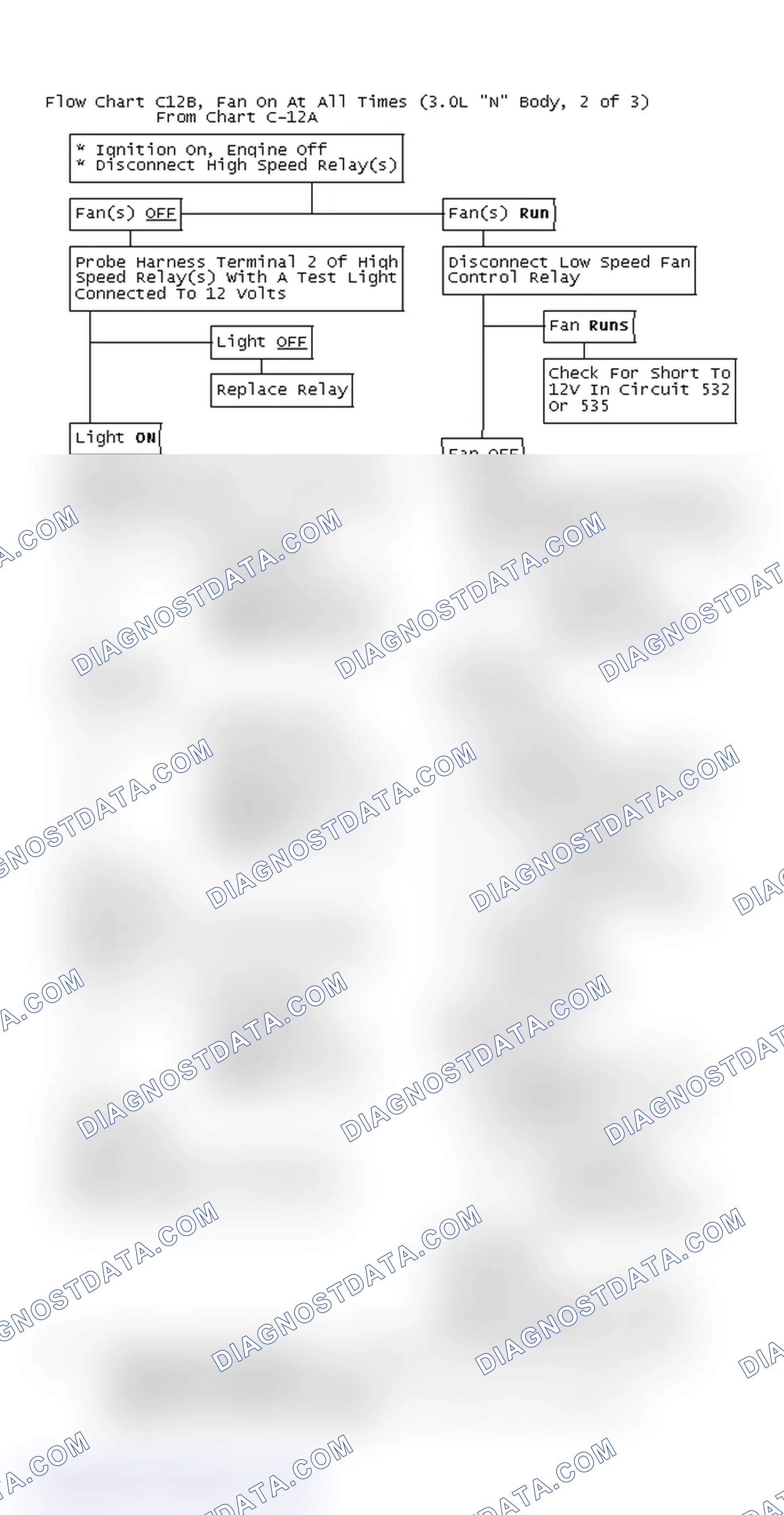 Scheme 149: Flow Chart C12B, Fan On At All Times (3.0L "N" Body, 2 of 3)