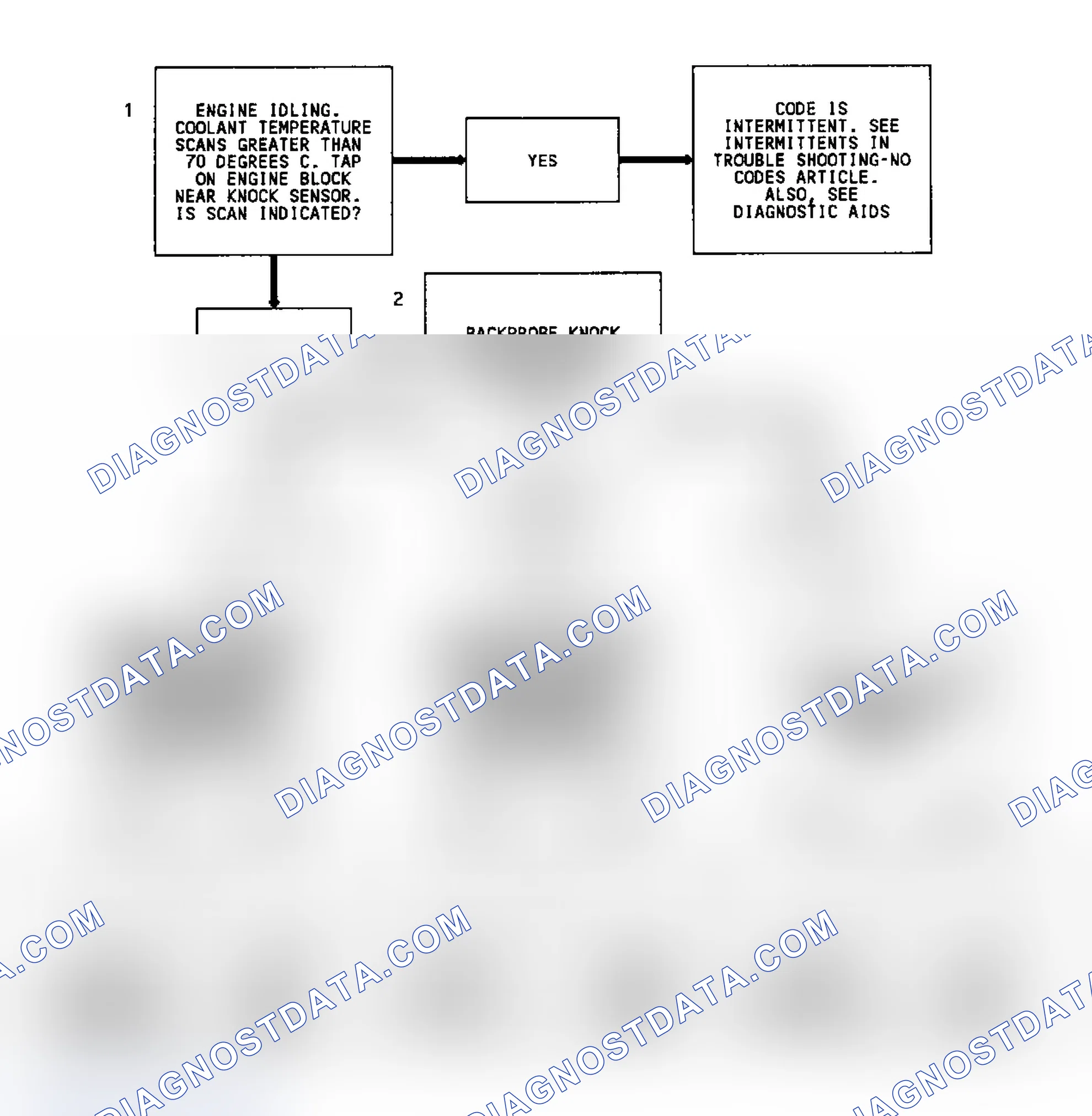 Scheme 132: Code 43 Flow Chart ("C", "G", "K" & "P" Series A/T) Knock Sensor W/O Spark Module (Single Sensor)