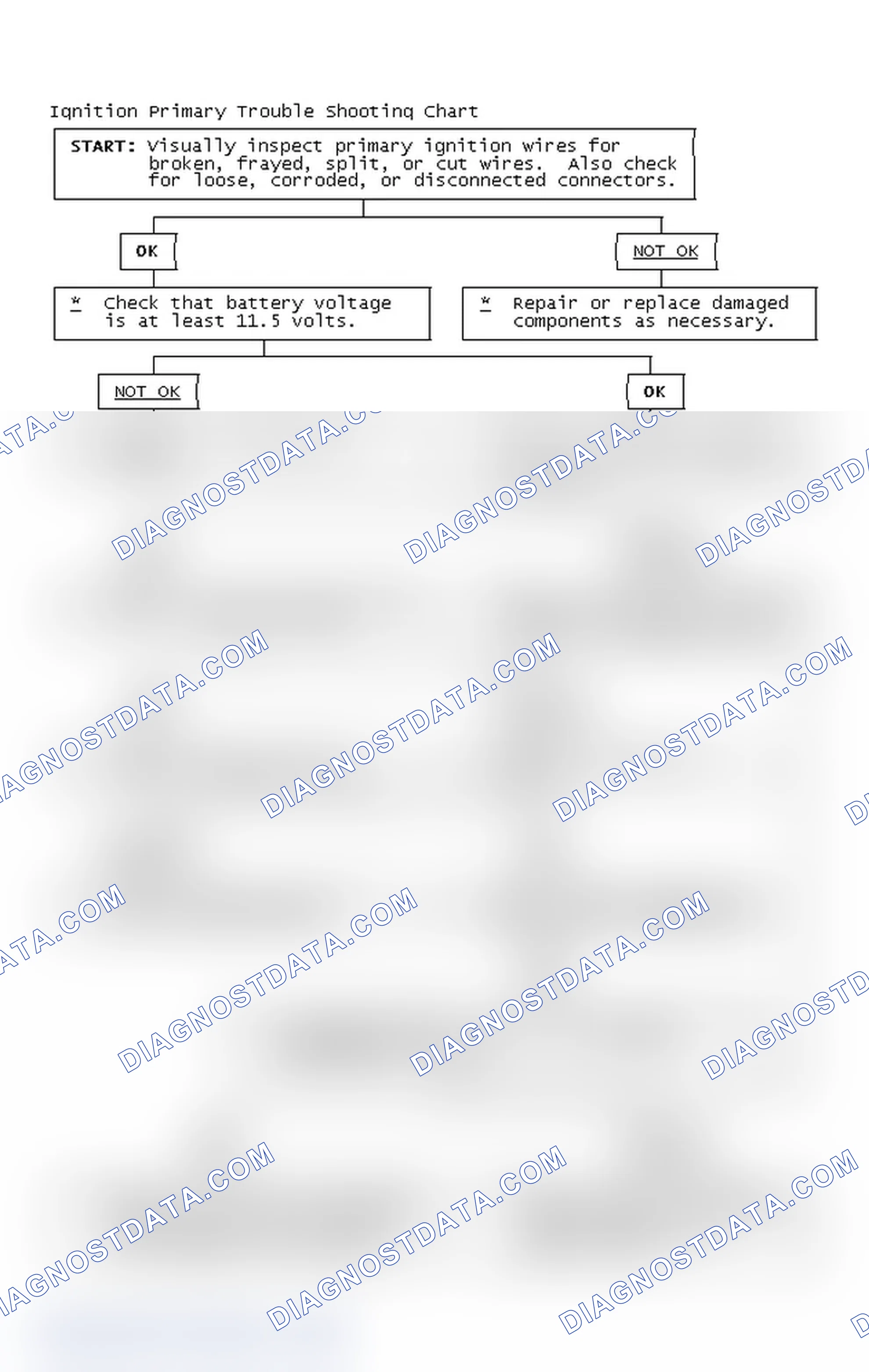 Scheme 4: Ignition Primary Trouble Shooting Chart