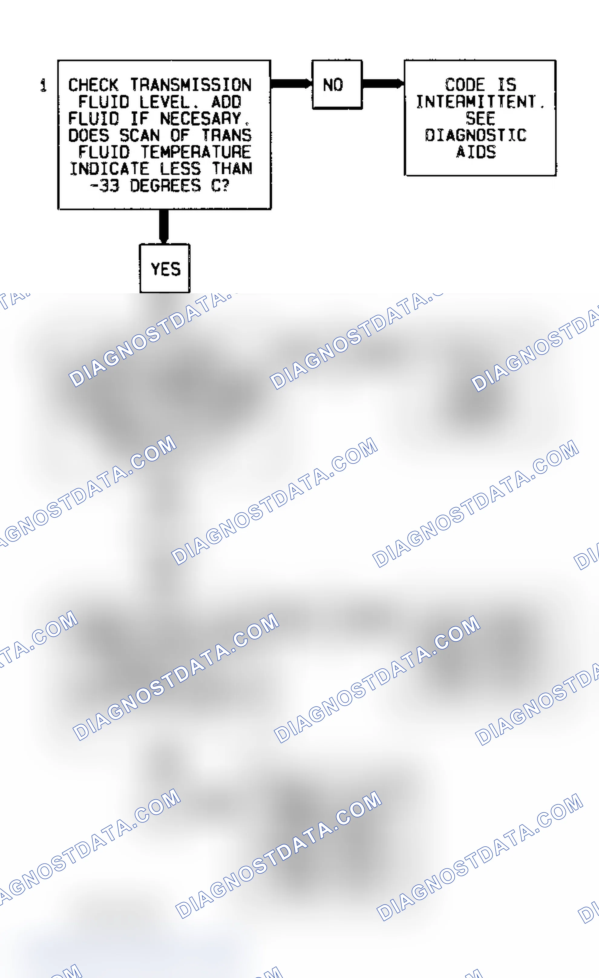 Scheme 178: Code 59 Flow Chart (All Models) Transmission Fluid Temperature Low