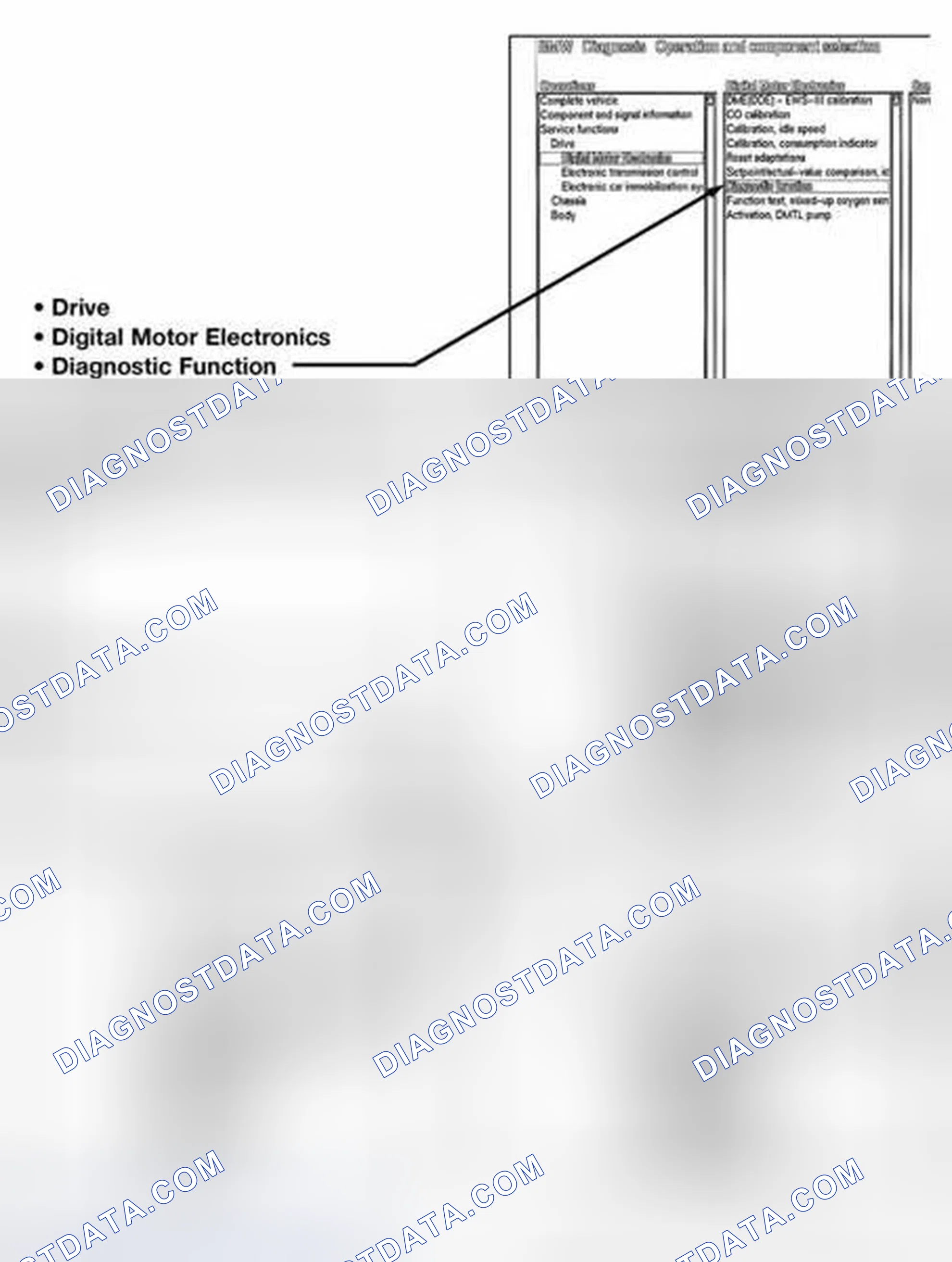 Scheme 332: Readiness Code Using DISplus/MoDIC
