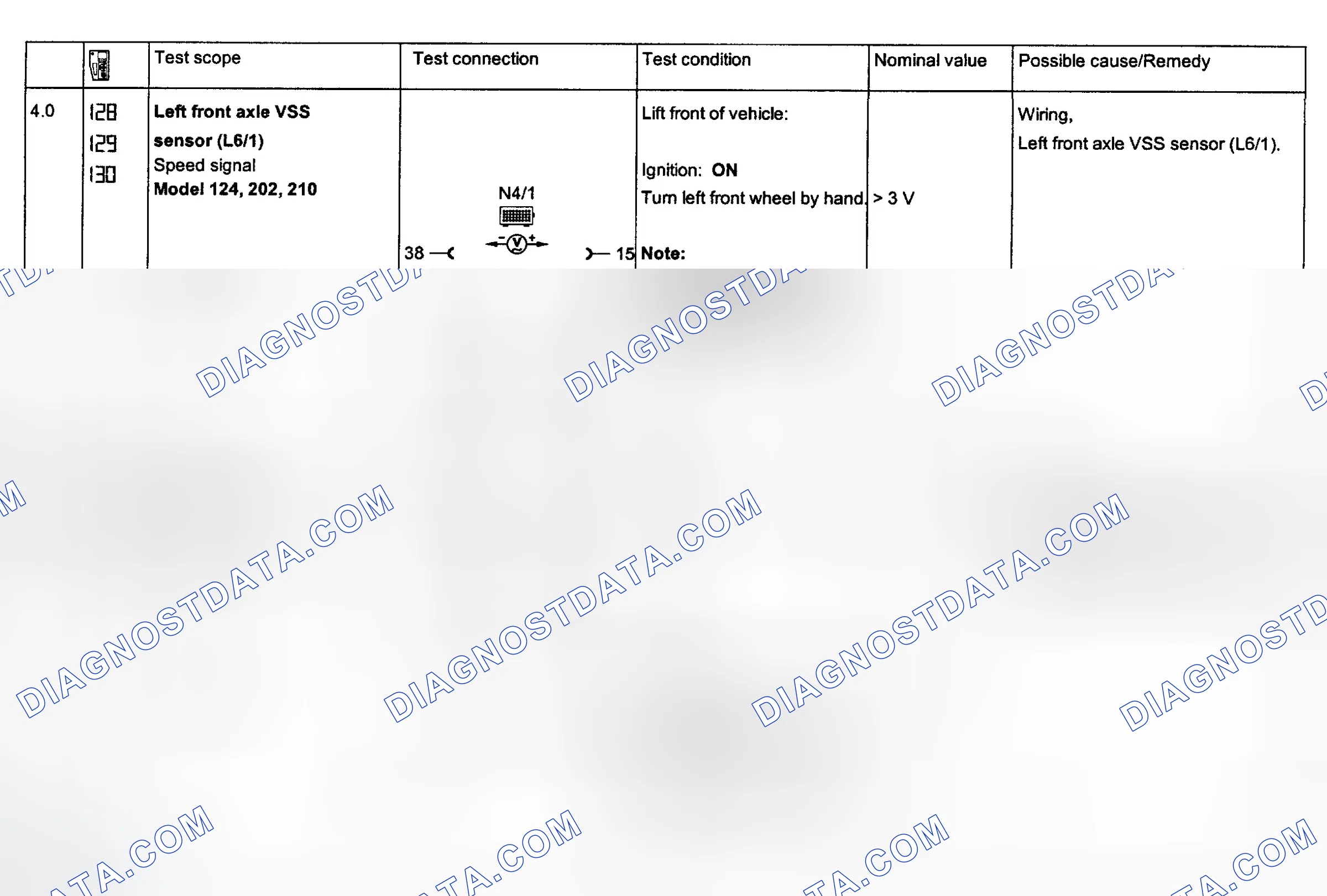 Scheme 129: Cruise Control System Tests 4.0 & 5.0