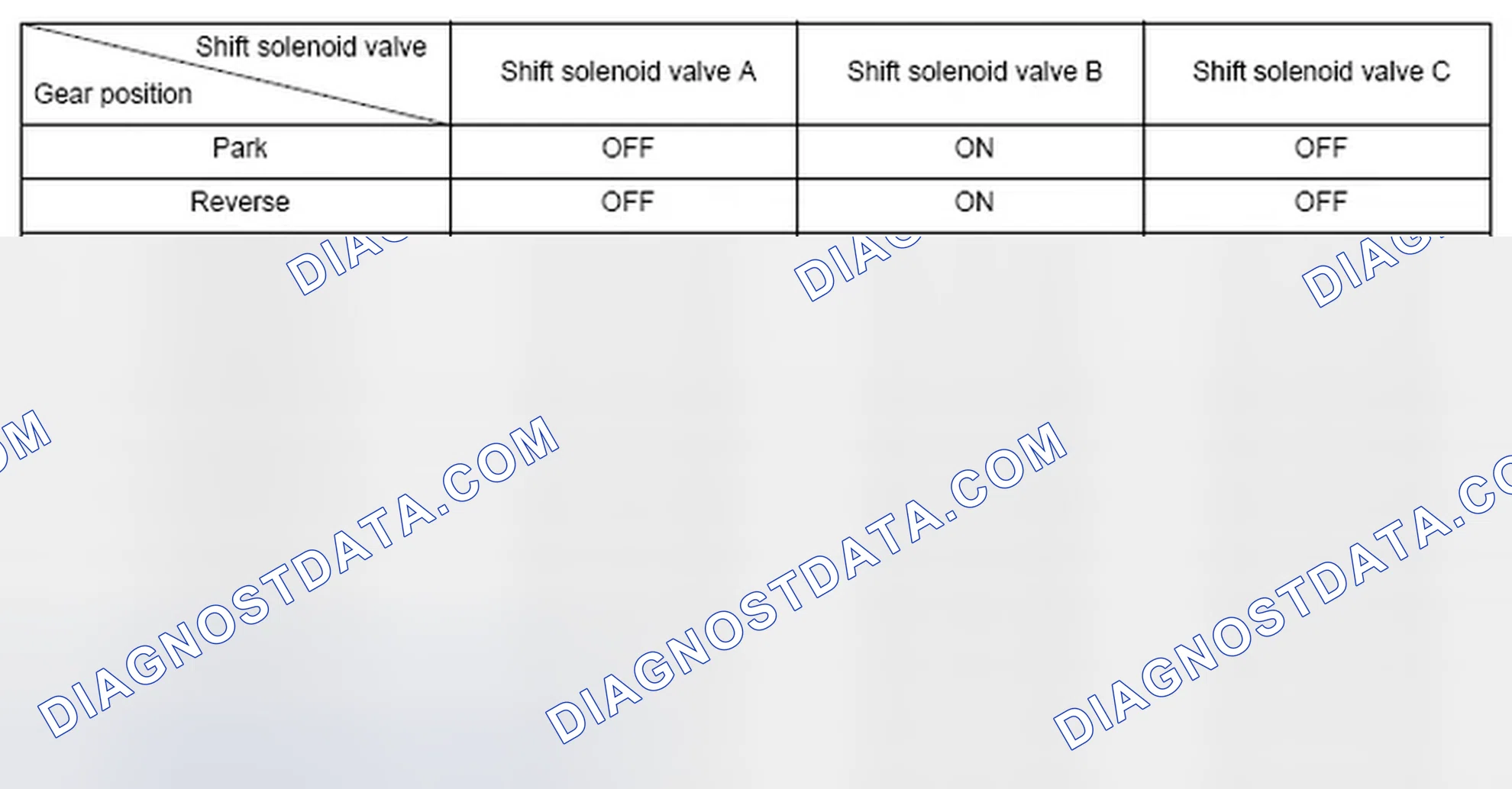 Scheme 243: Shift Solenoid Valve Driving Signal Combination Chart