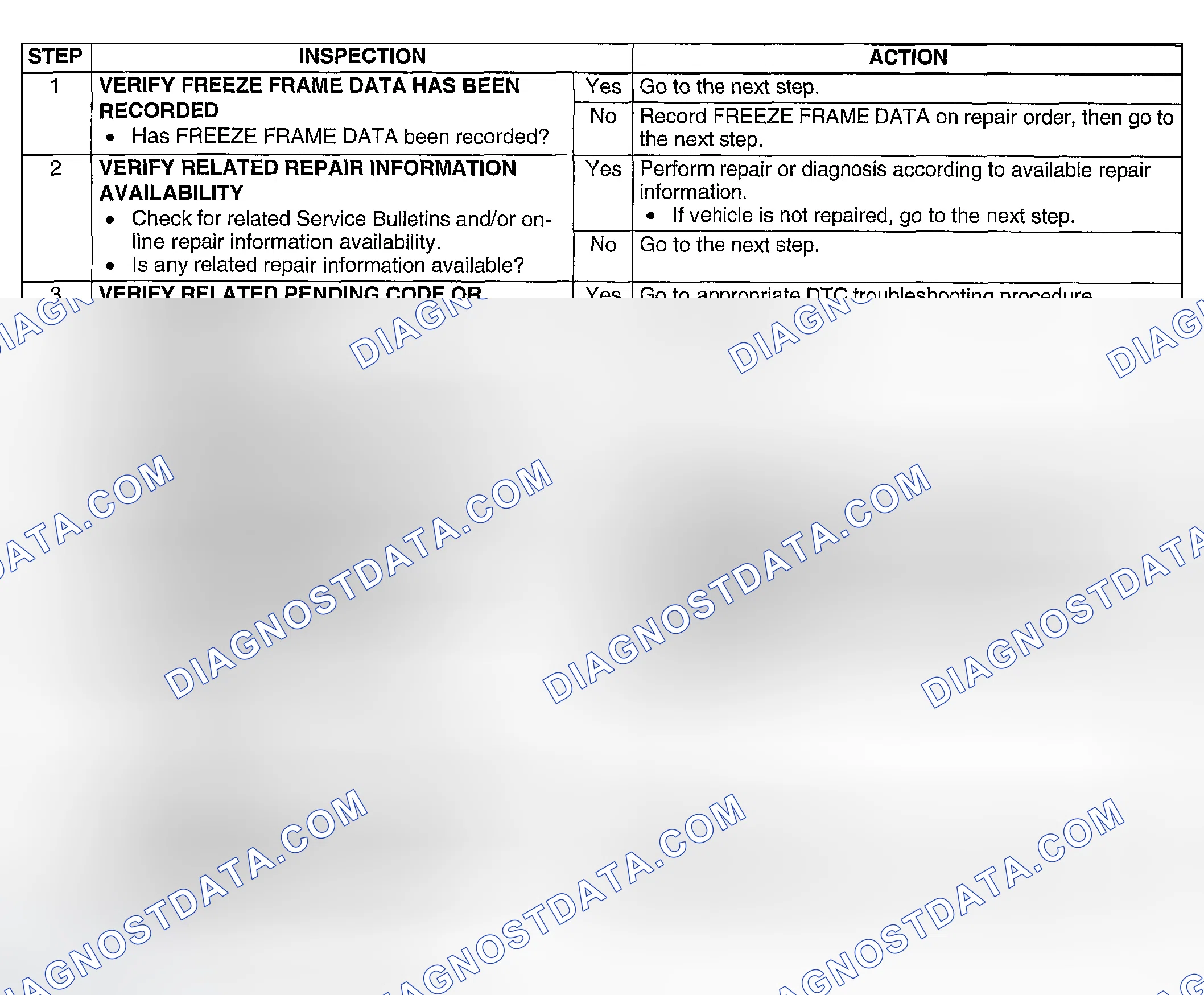 Scheme 202: Diagnostic procedure
