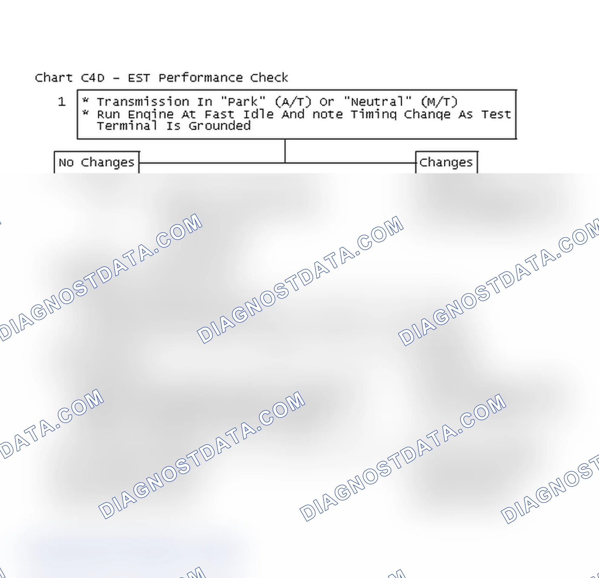 Scheme 144: Flow Chart C4D - EST Performance Check