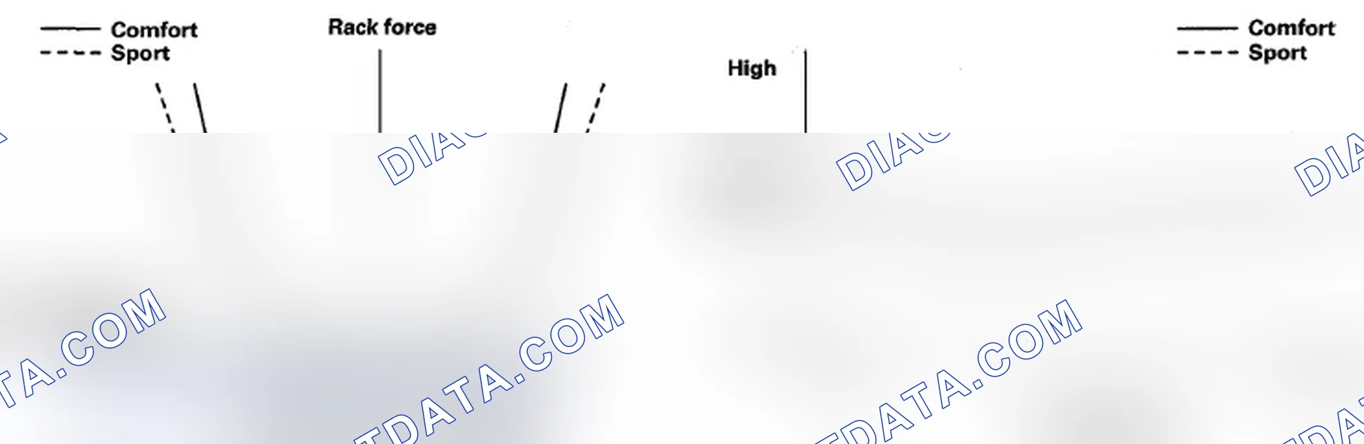 Scheme 4: Two Power Assist Control Maps