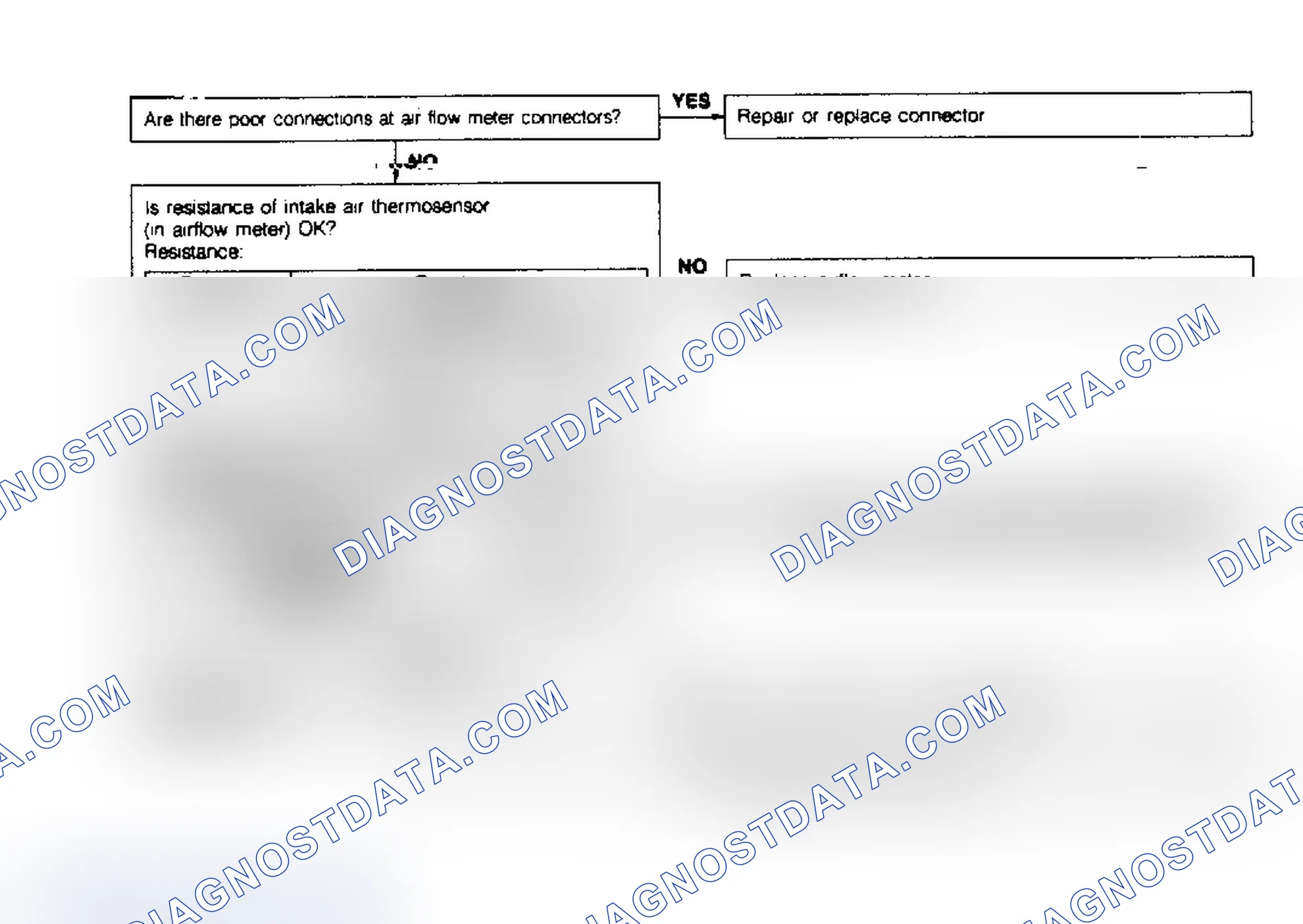 Scheme 92: Code No.10 - Intake Air Thermosensor - Airflow Meter