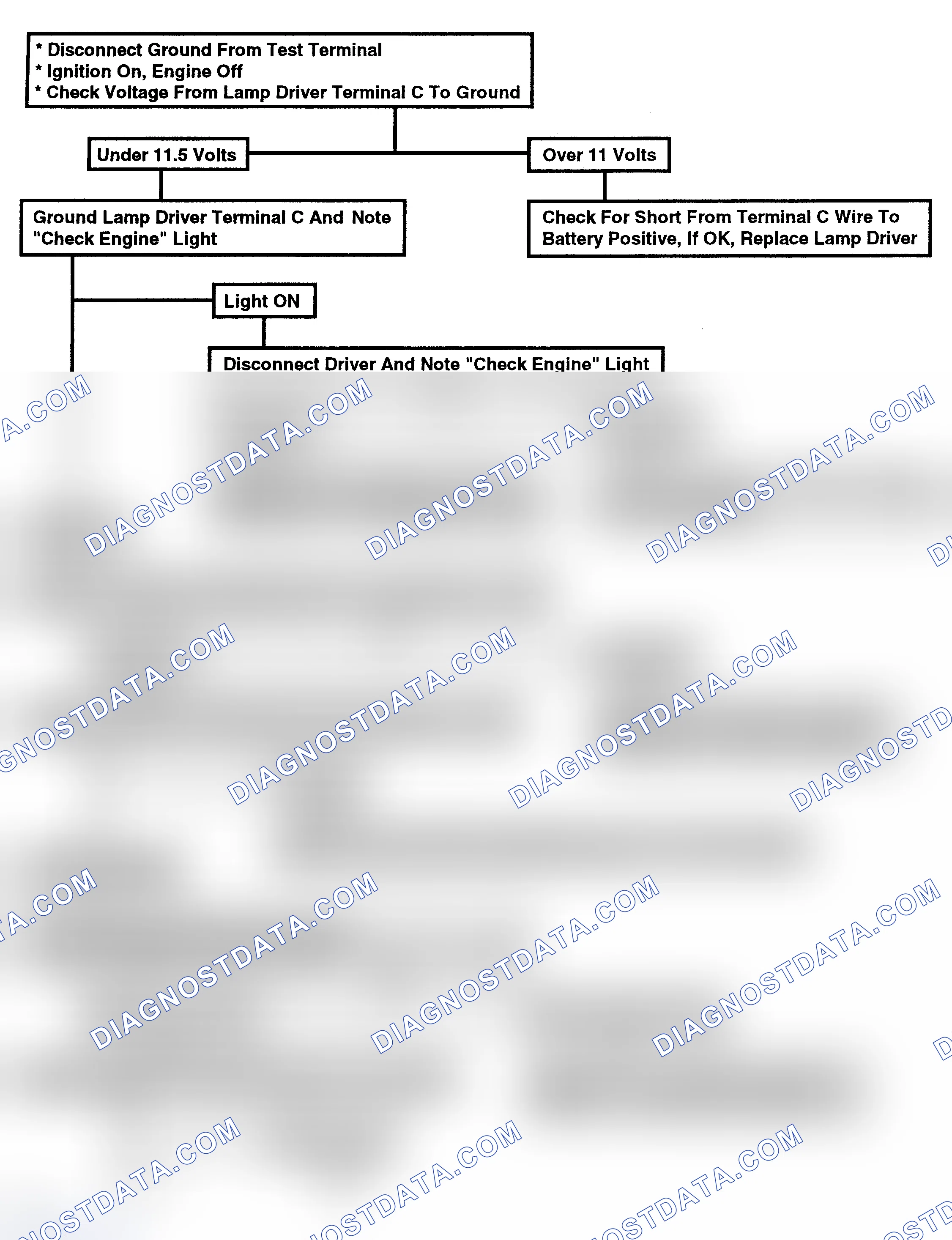 Scheme 155: Flow Chart - Won't Flash Code 12, (Remote Lamp Driver In Harness)