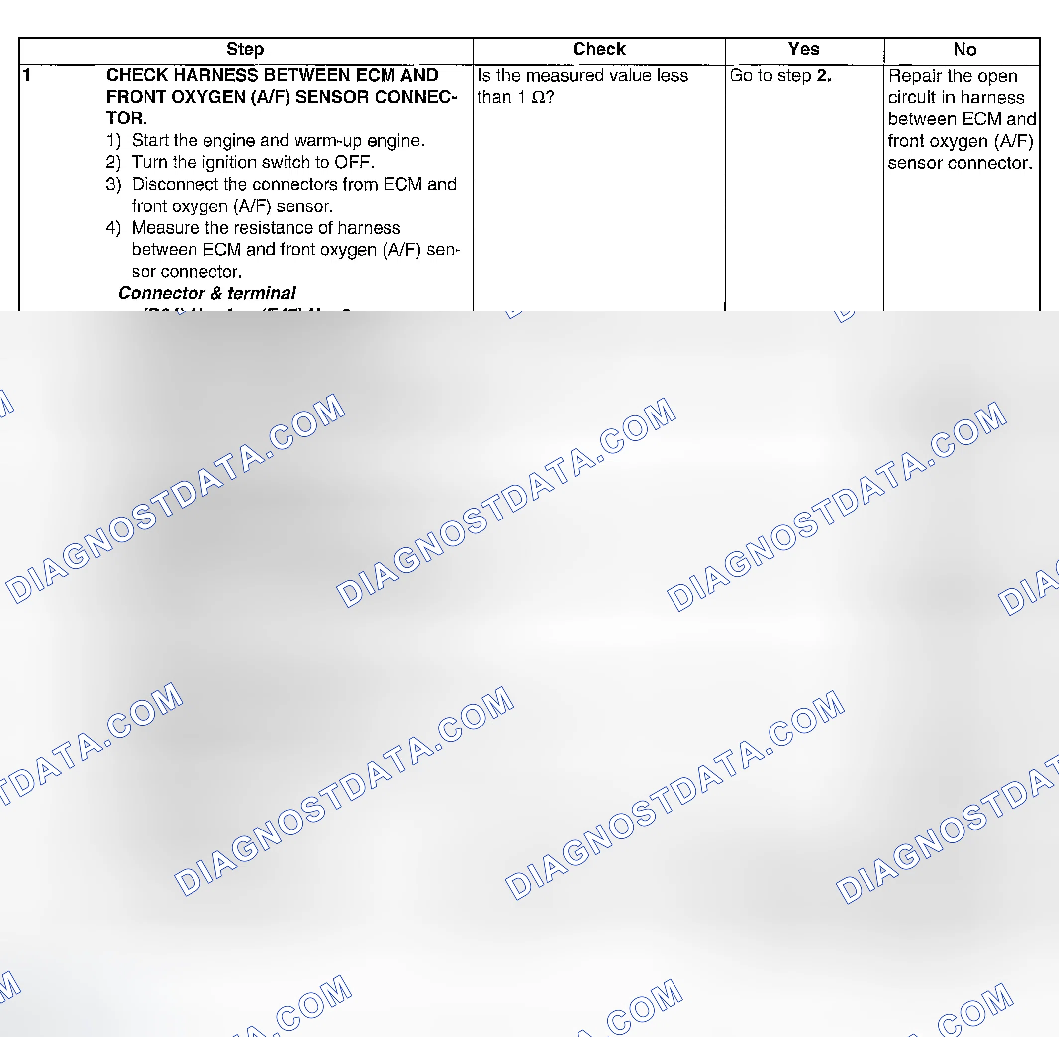Scheme 827: DIAGNOSTIC PROCEDURE