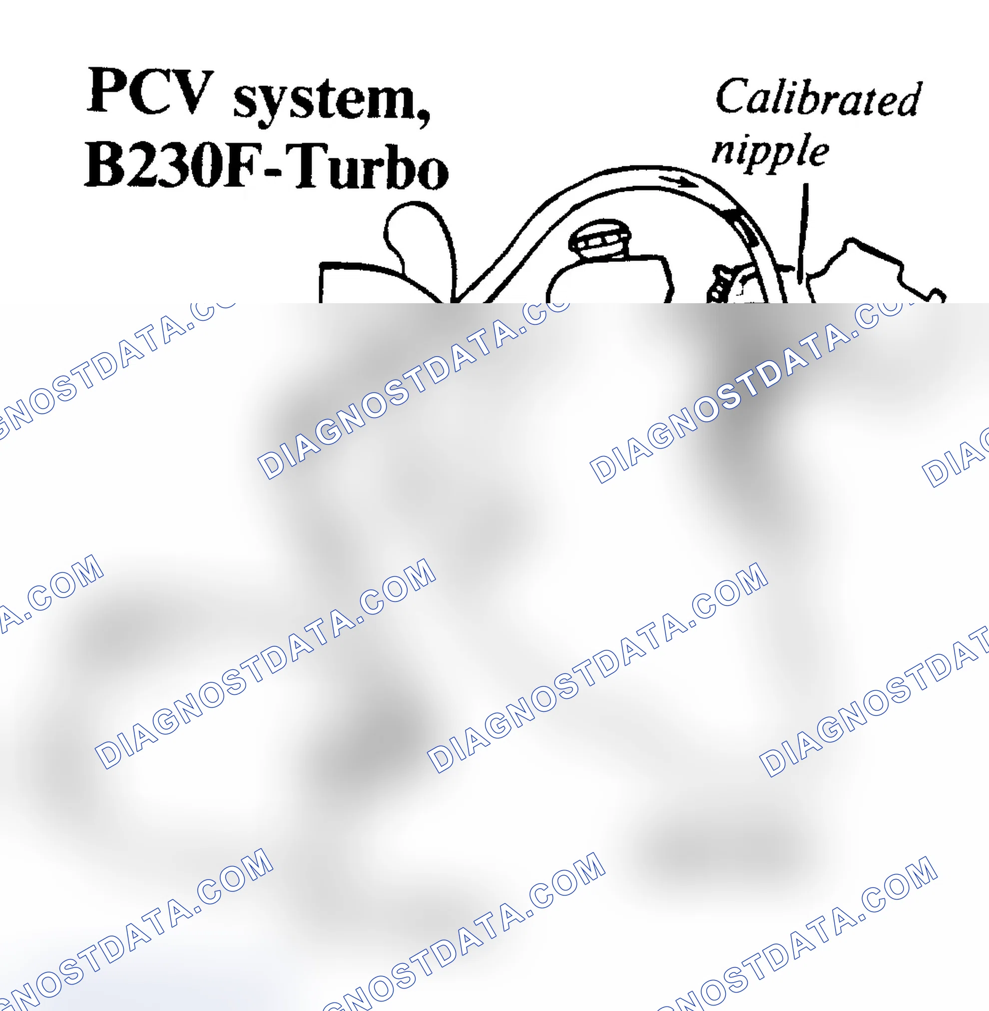 Scheme 26: PCV VALVE MAINTENANCE POINTS
