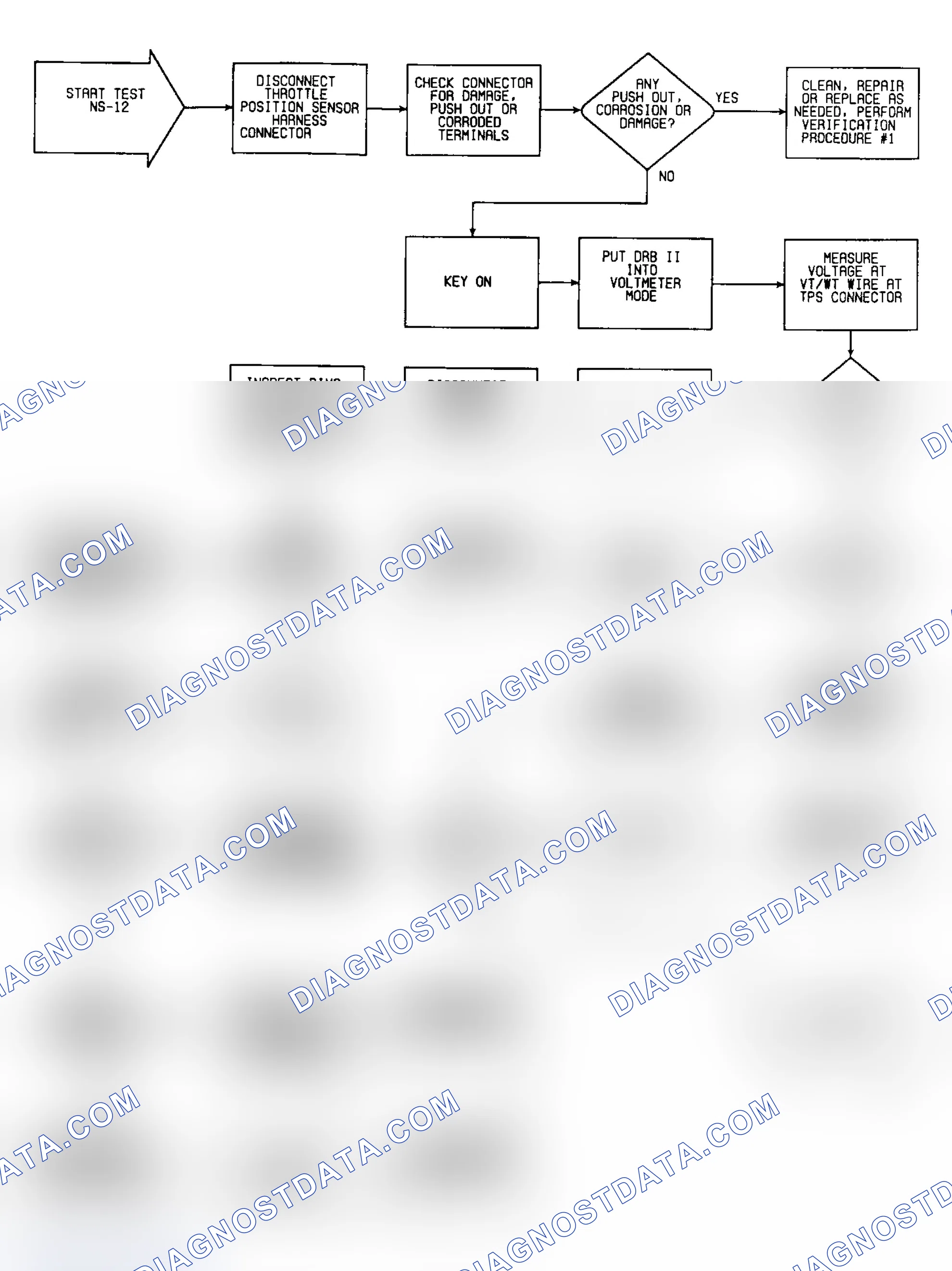 Scheme 34: NS12: Flow Chart (1 of 2)