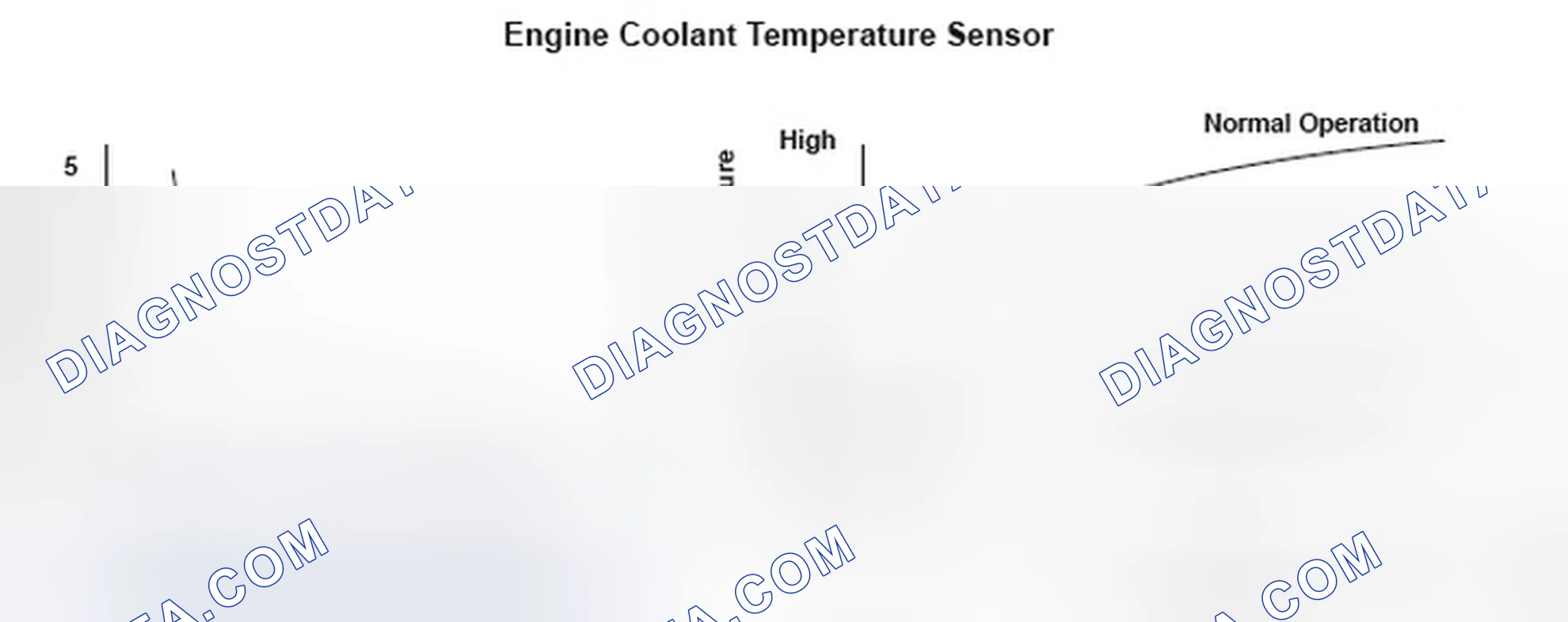 Scheme 226: DTC P0125: Engine Coolant Temperature (ECT) Sensor 1 Malfunction/Slow Response