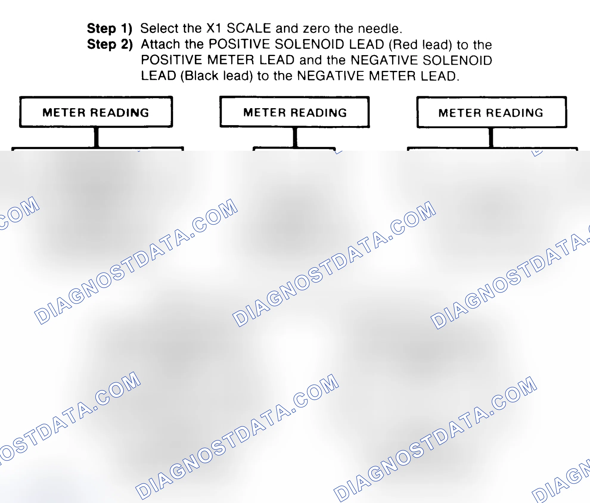 Scheme 2: DIODE CHECK & SOLENOID TEST