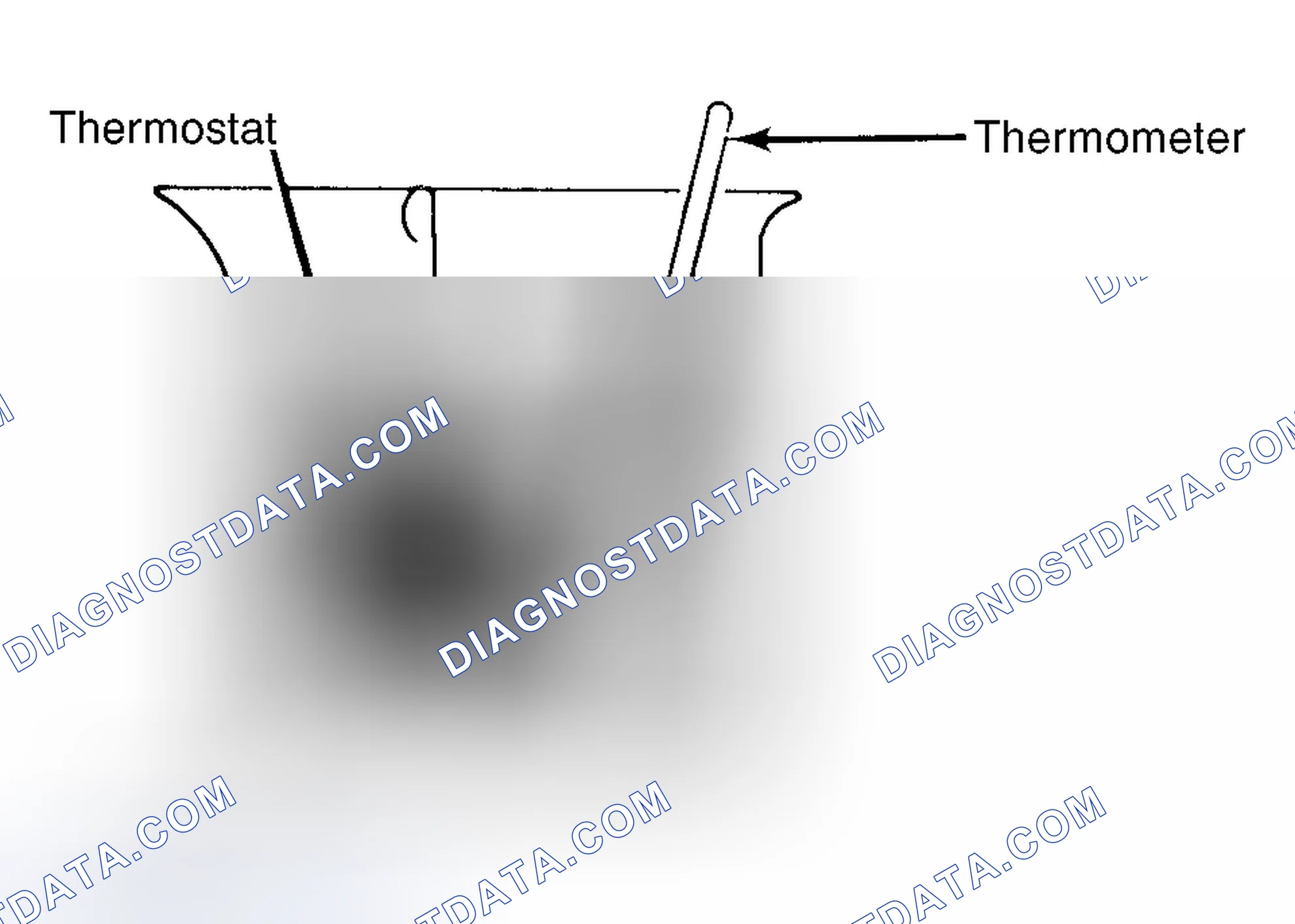 Scheme 1: Testing Thermostat in Coolant/Water Solution