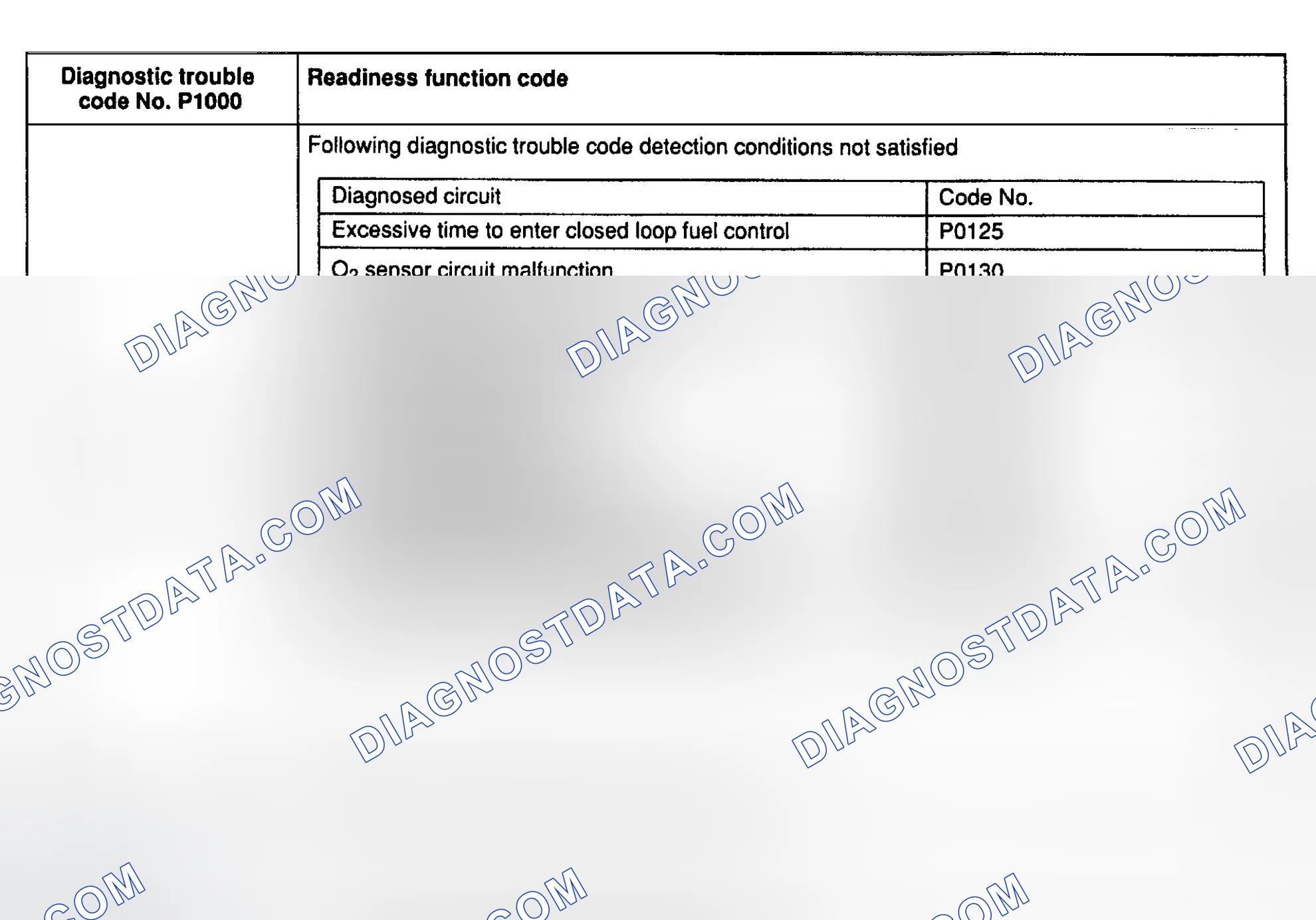 Scheme 78: DTC P1000: READINESS FUNCTION CODE