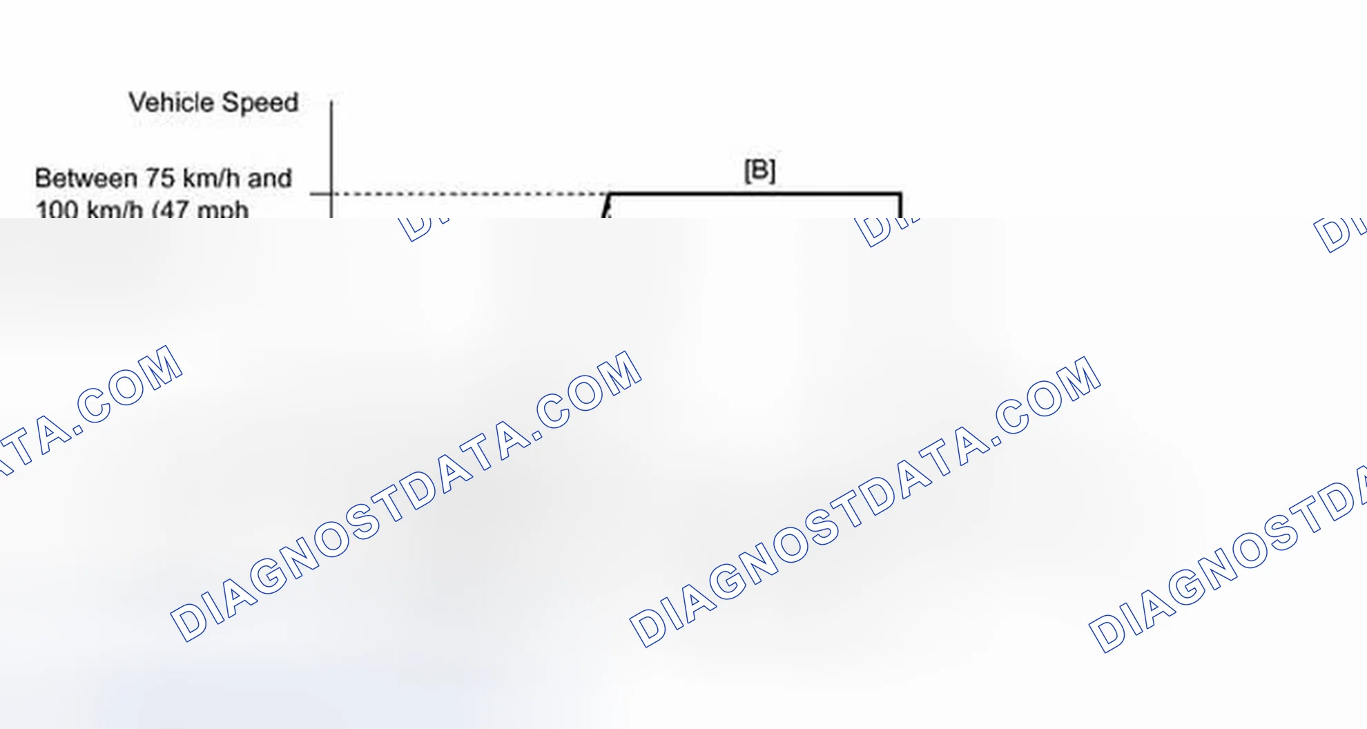 Scheme 373: CONFIRMATION DRIVING PATTERN