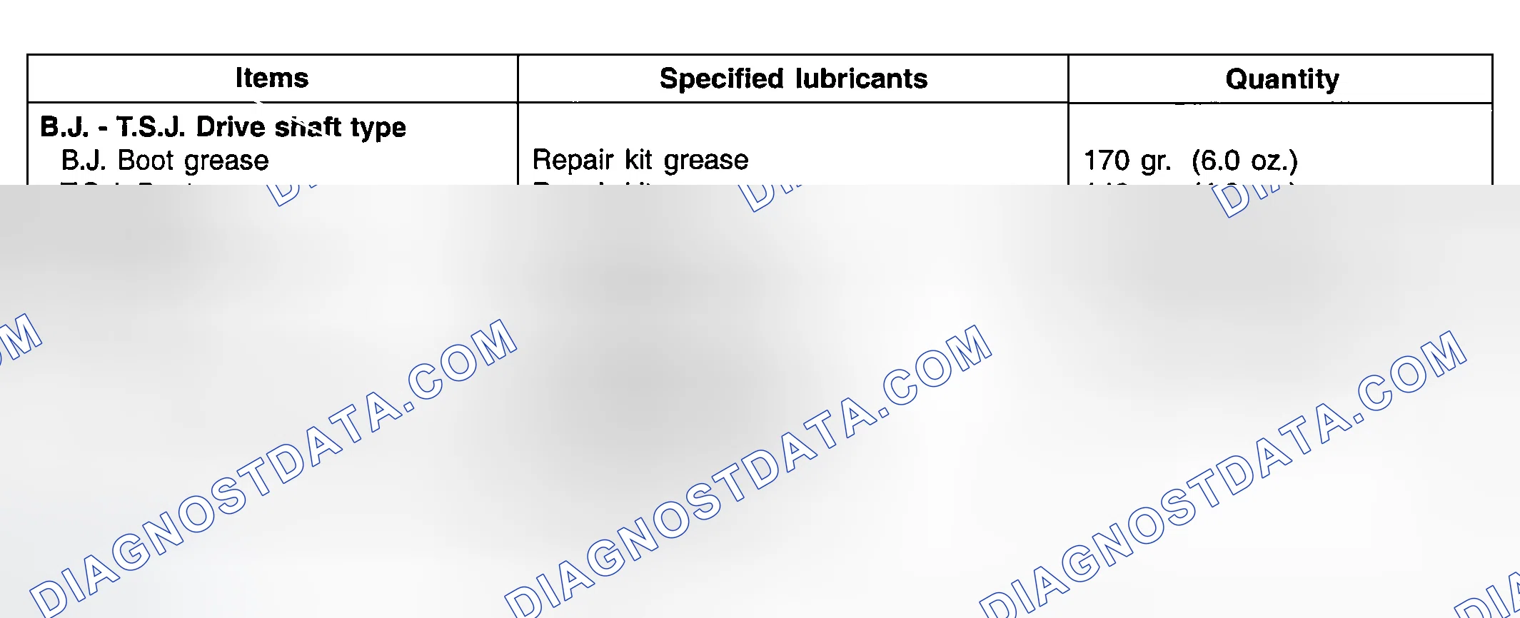 Scheme 33: LUBRICANTS