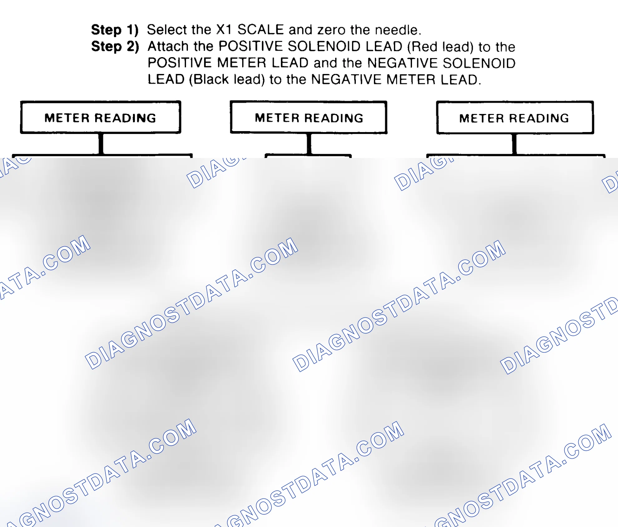 Scheme 2: DIODE CHECK & SOLENOID TEST