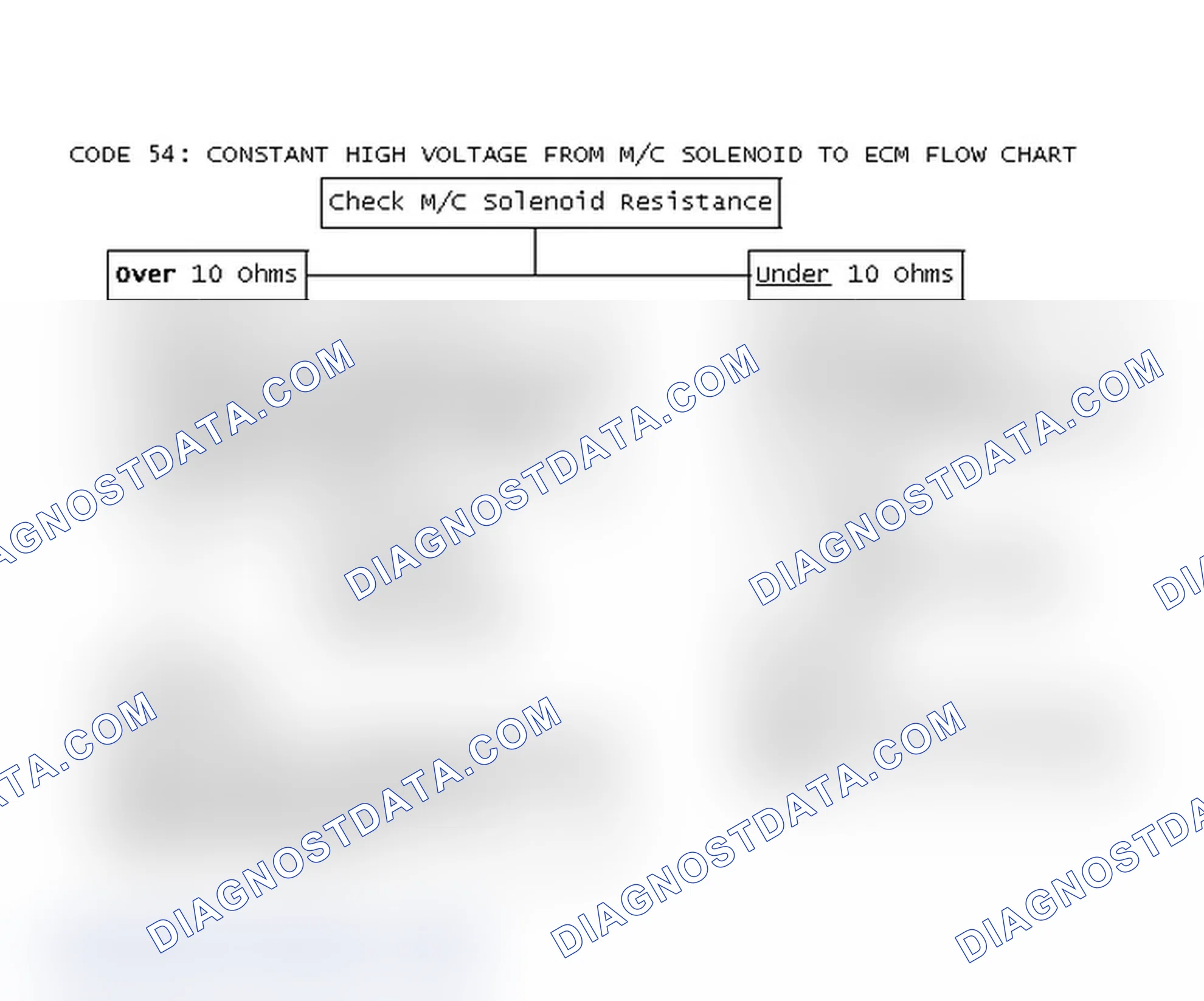 Scheme 180: Code 54: Constant High Voltage From M/C Solenoid To ECM Flow Chart