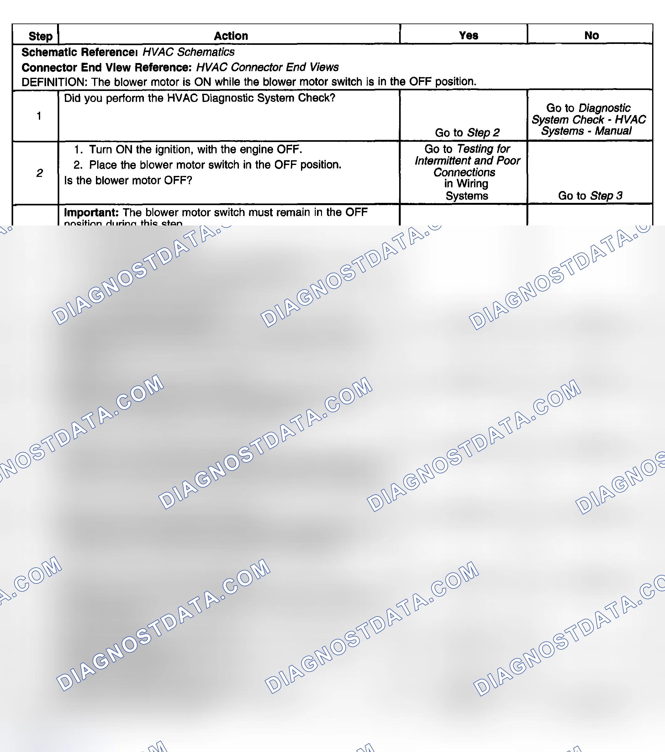 Scheme 35: Test Description