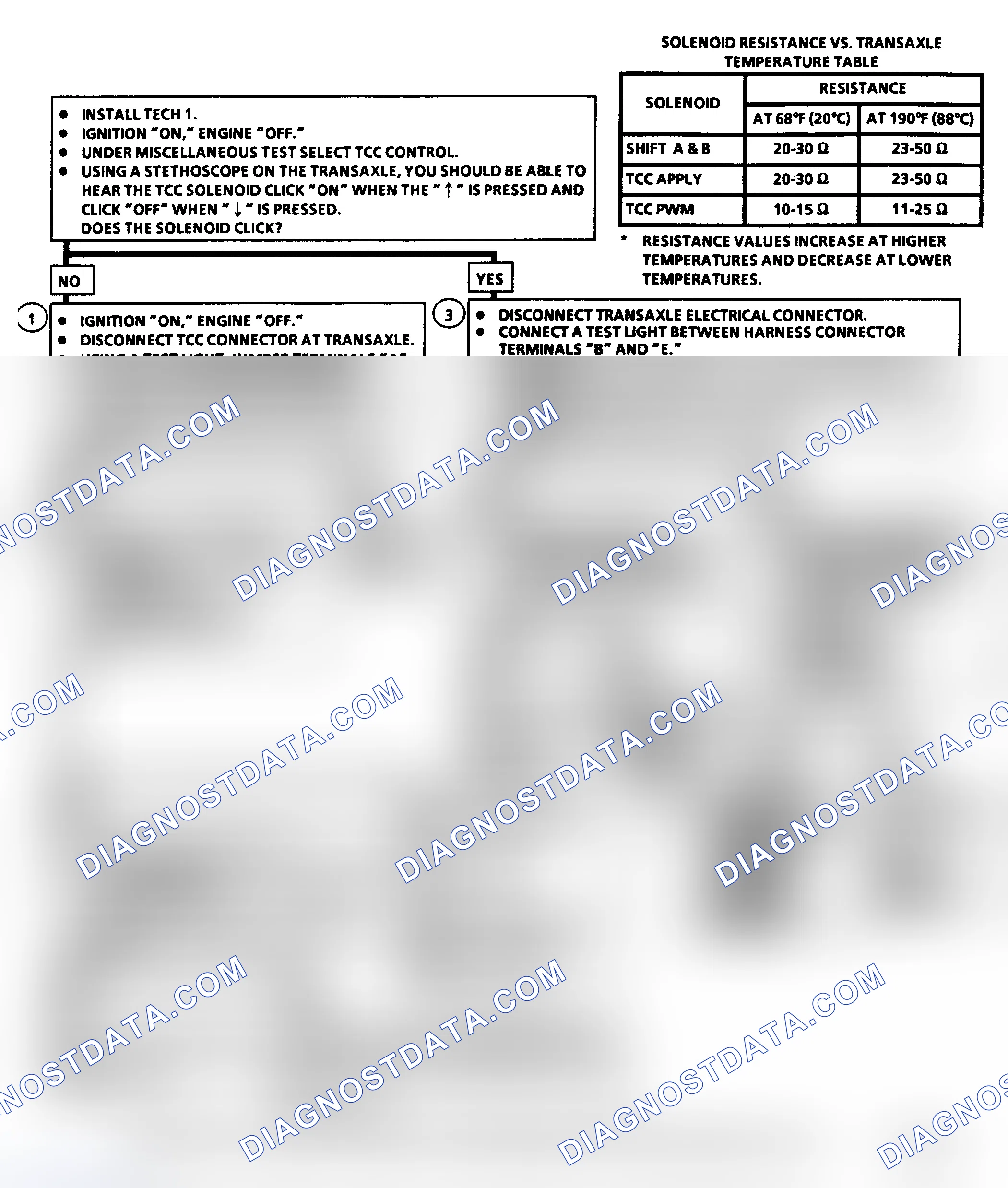 Scheme 246: Diagnostic Aids