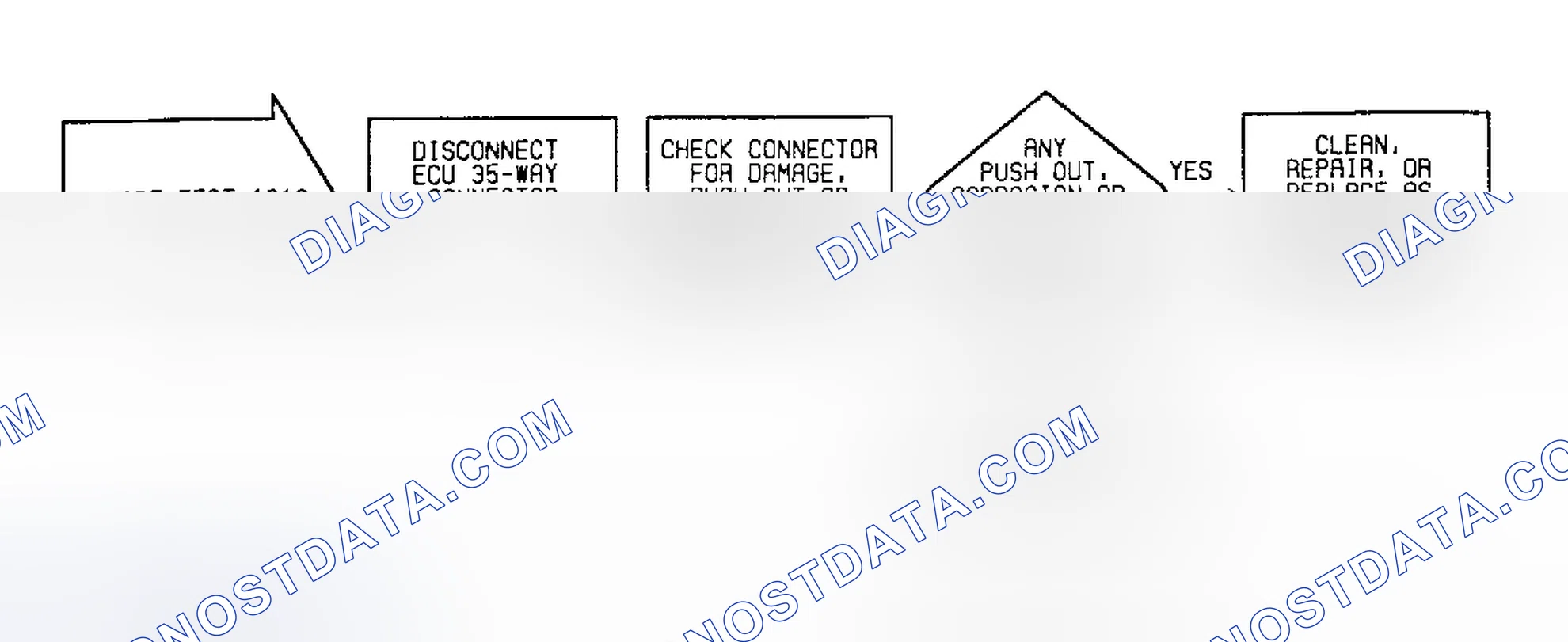 Scheme 32: Fault 1019: Flow Chart Power Latch Not Set
