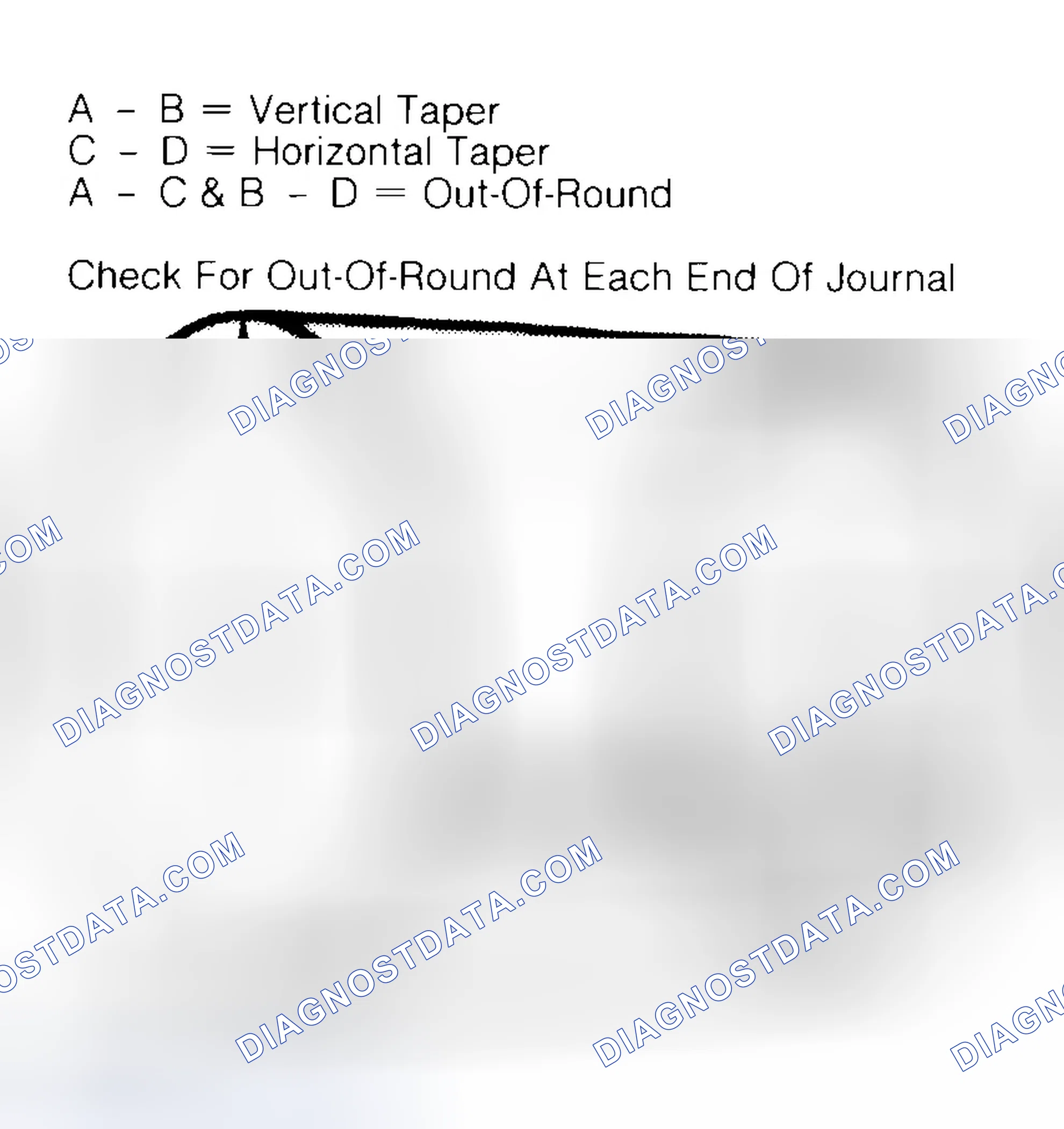 Scheme 5: Measuring Crankshaft Journals