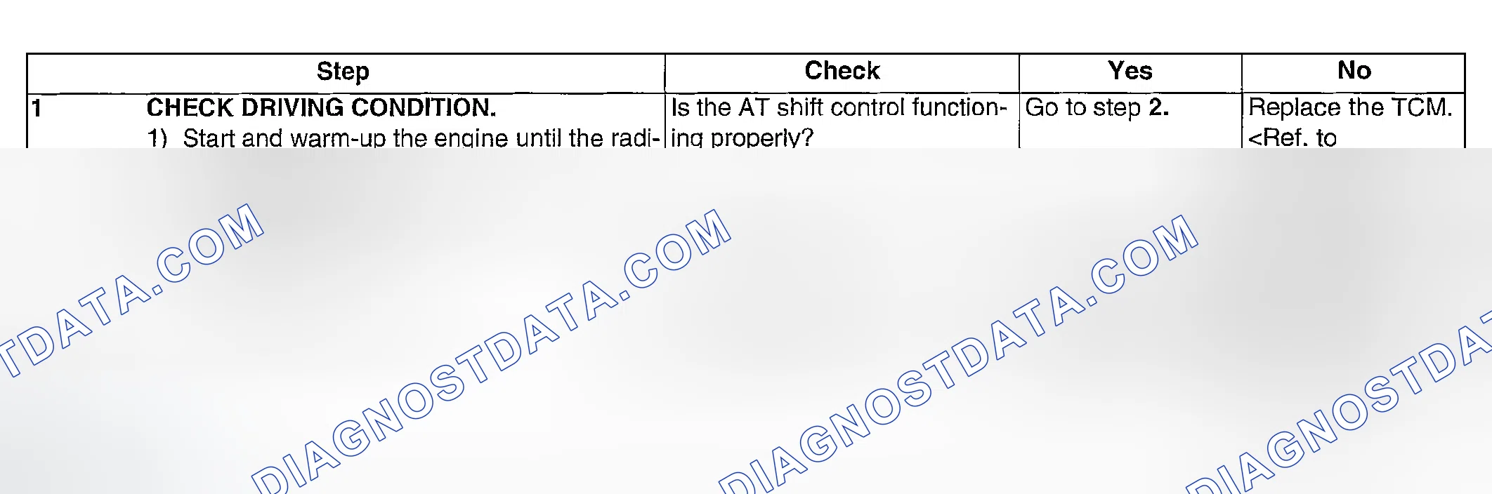 Scheme 1042: DIAGNOSTIC PROCEDURE