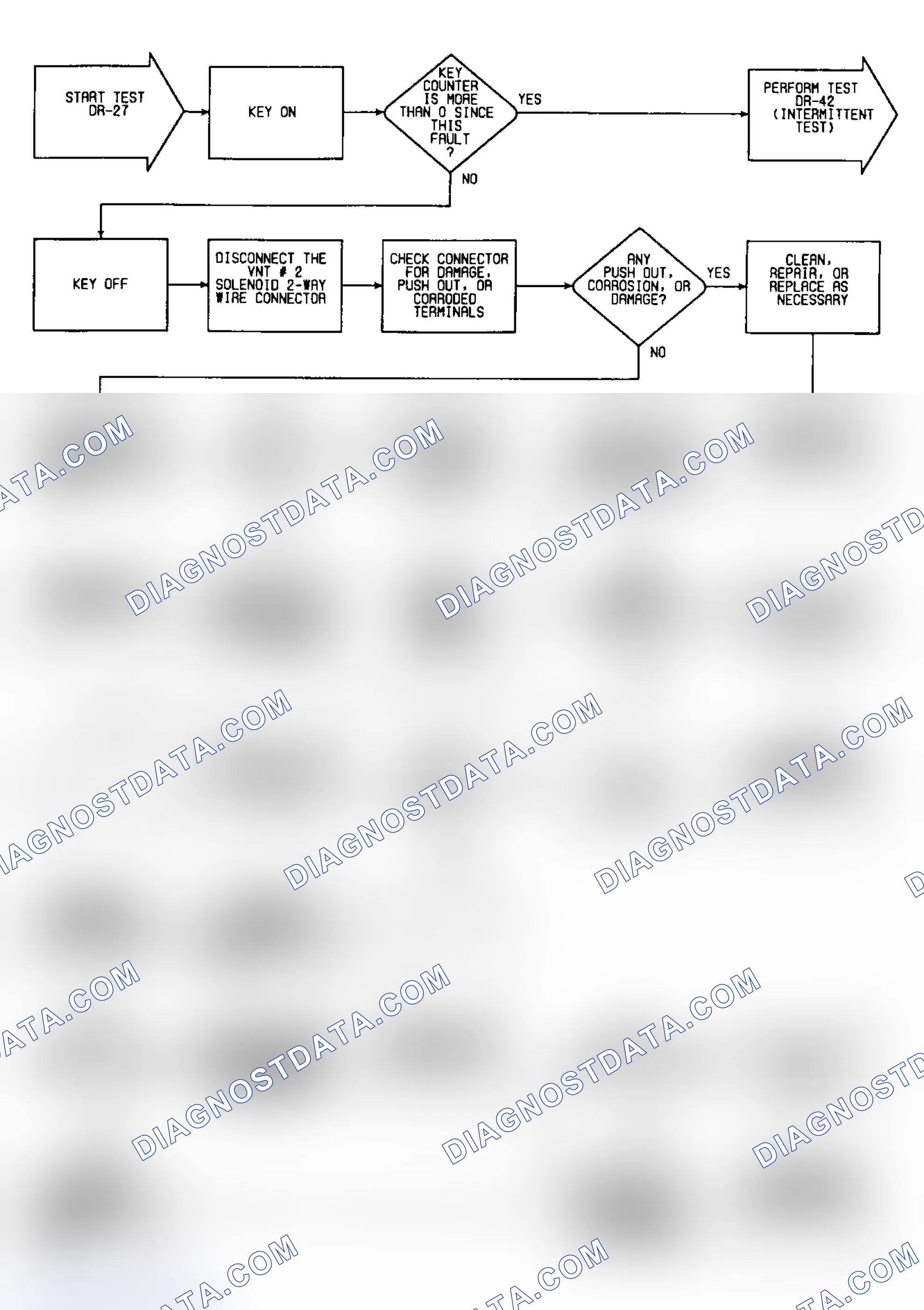 Scheme 418: DR27: Flow Chart (Turbo IV)