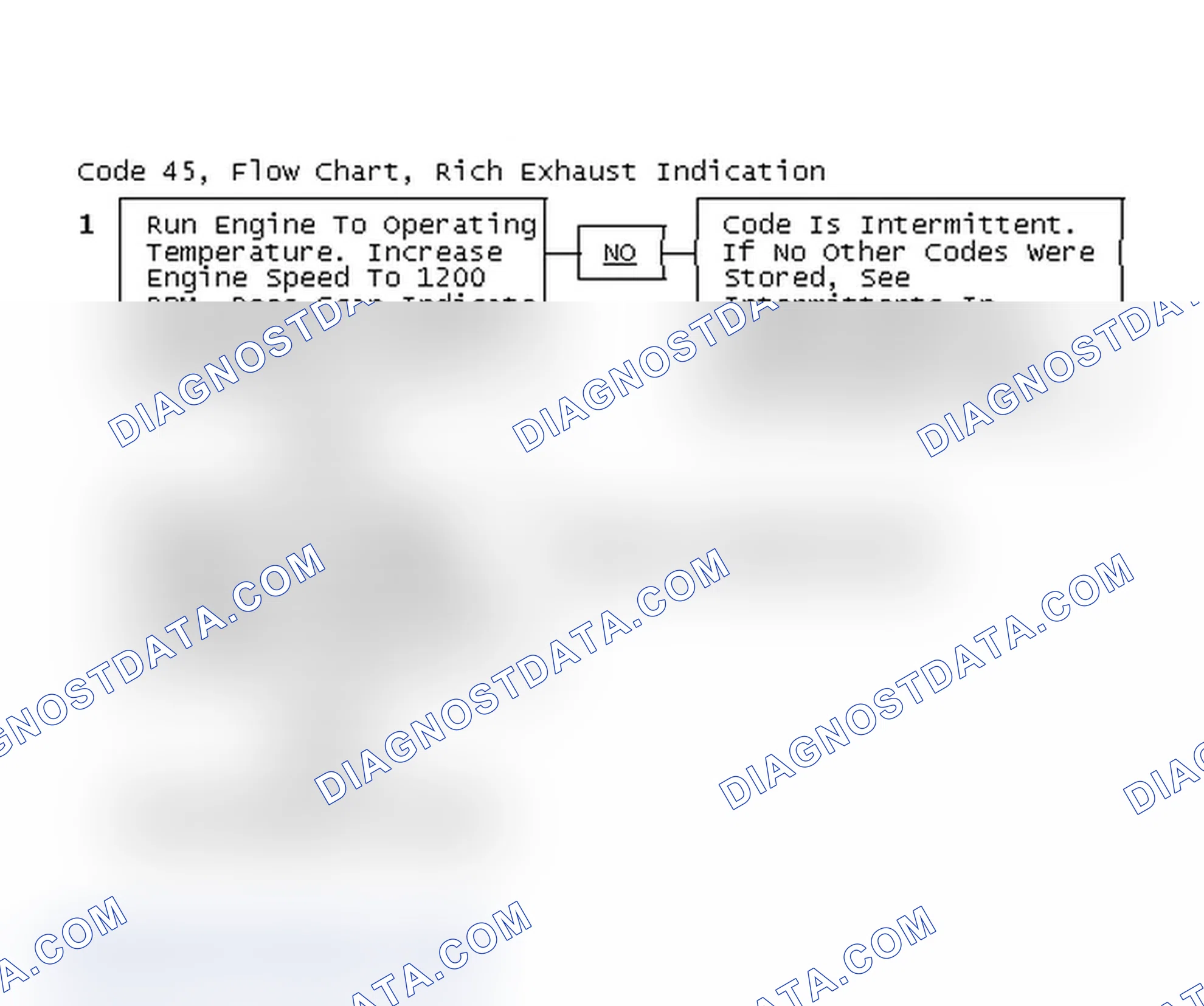 Scheme 208: Code 45, Flow Chart, Rich Exhaust Indication