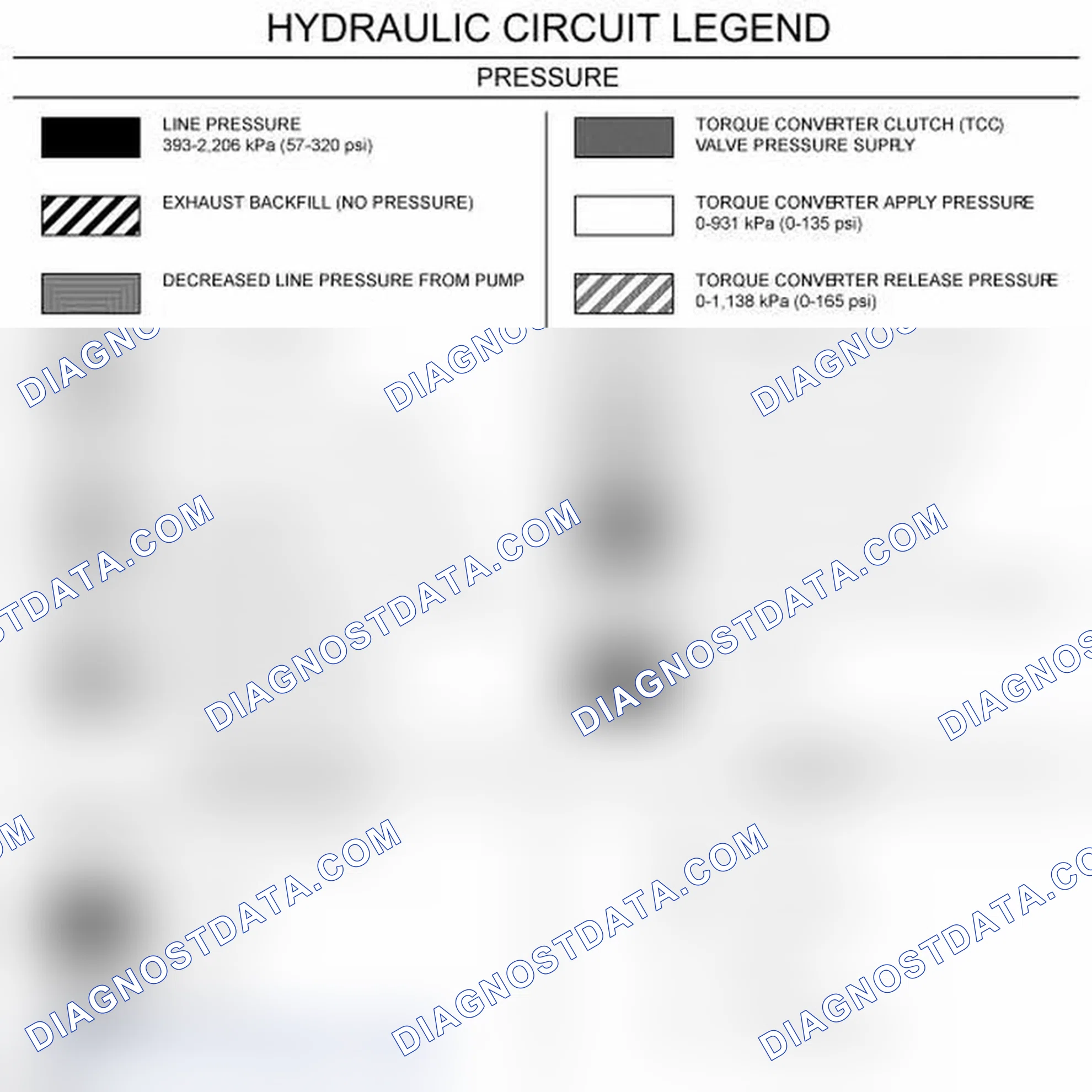 Scheme 68: Hydraulic Circuit Identification and Function