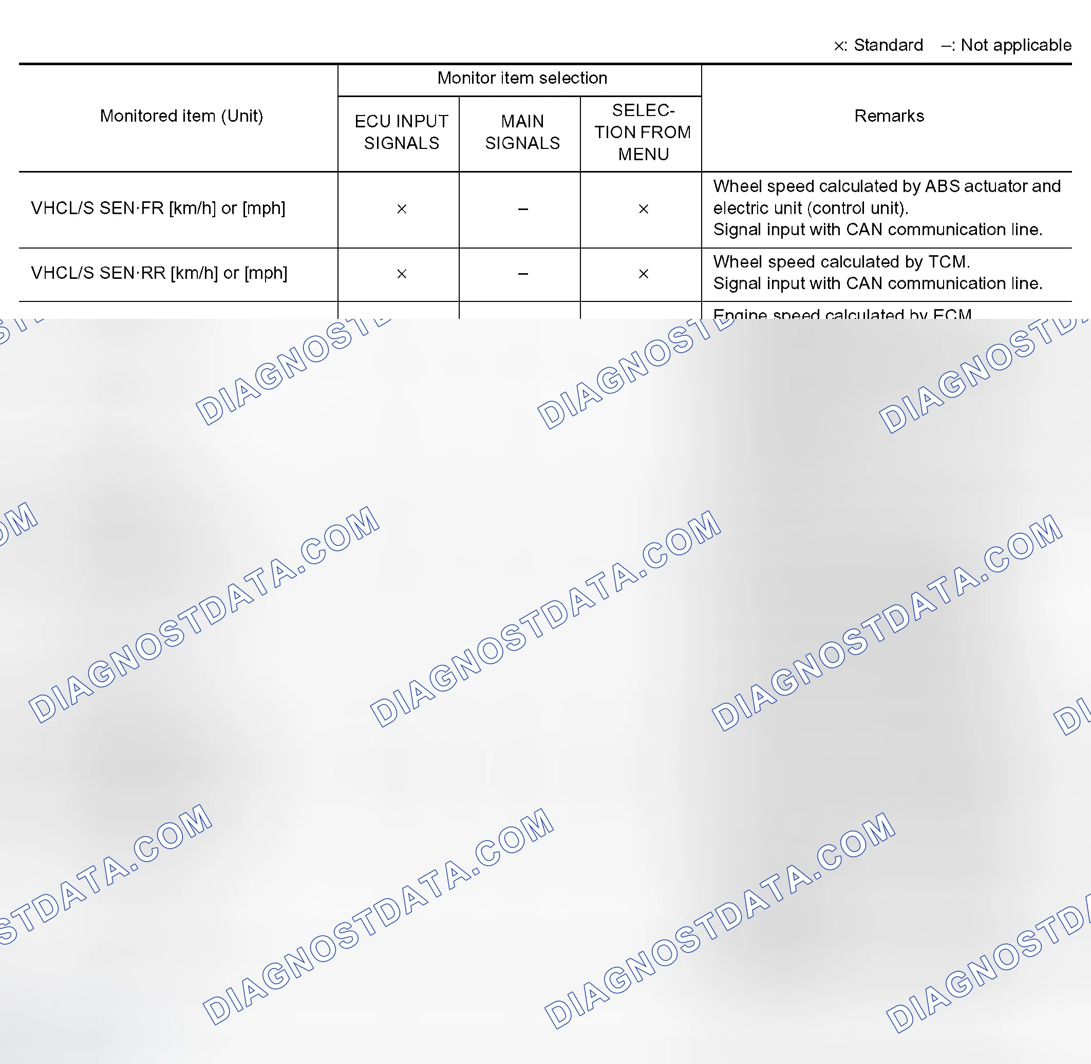Scheme 14: Display Item List