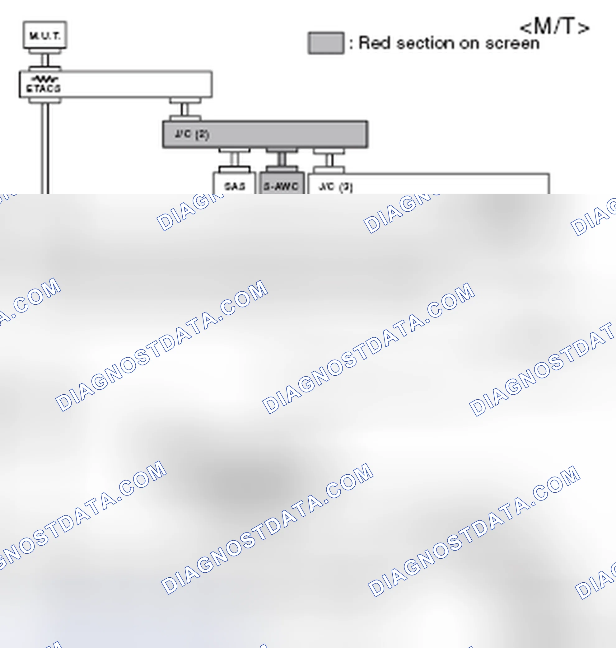 Scheme 522