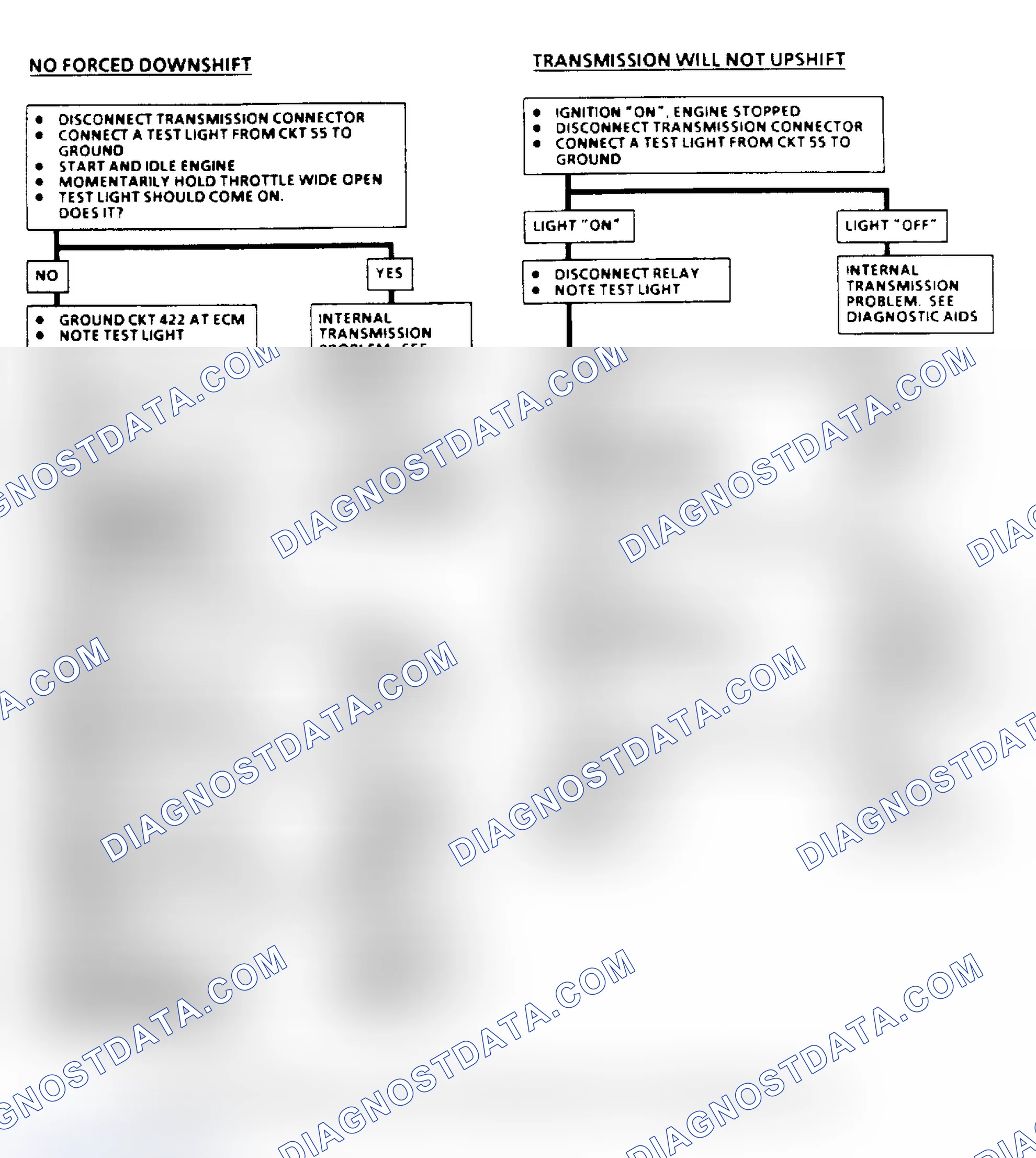 Scheme 185: THM 400 Downshift Control Electrical Diagnosis Flow Chart