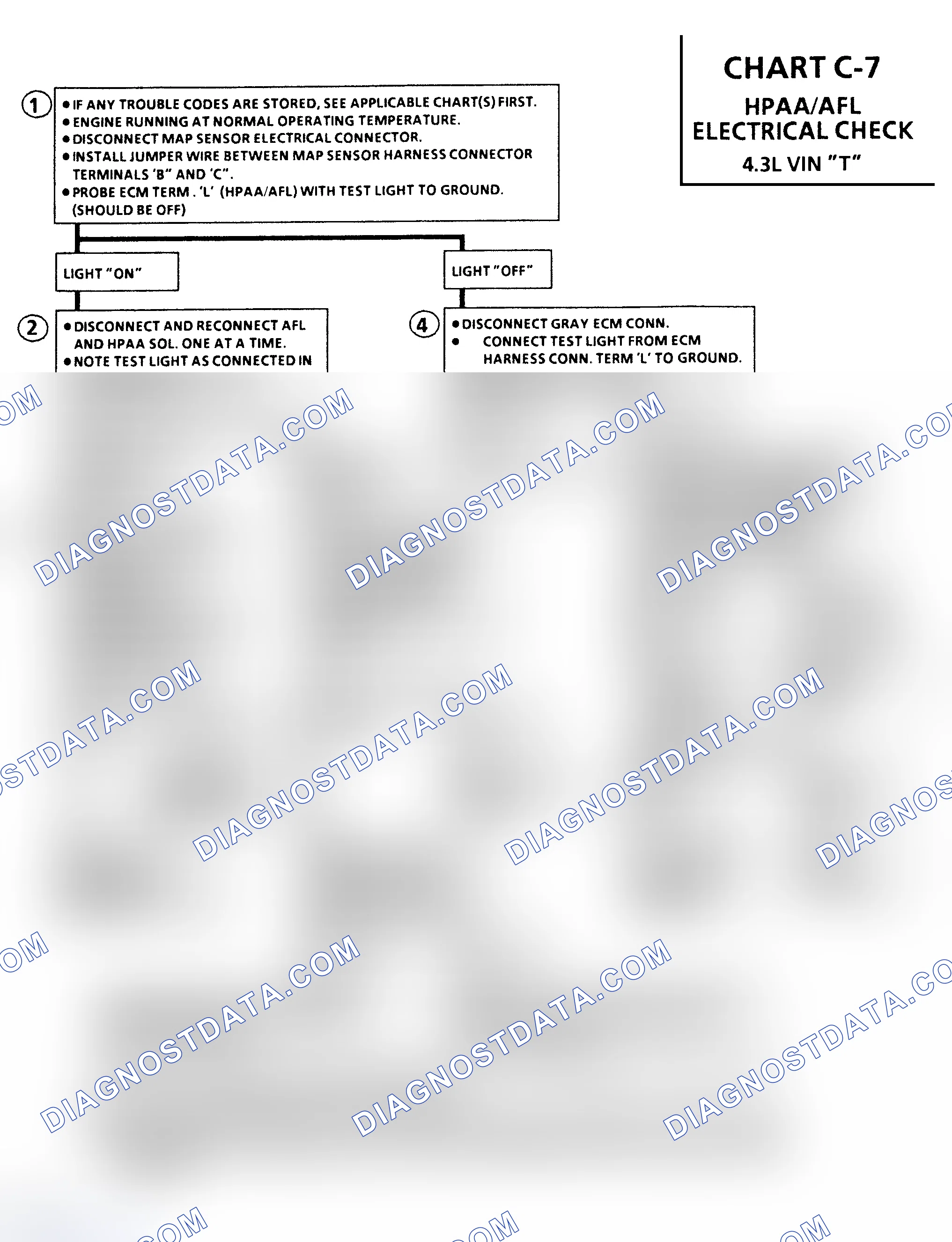 Scheme 435: Chart C7, HPAA/AFL Electrical Check