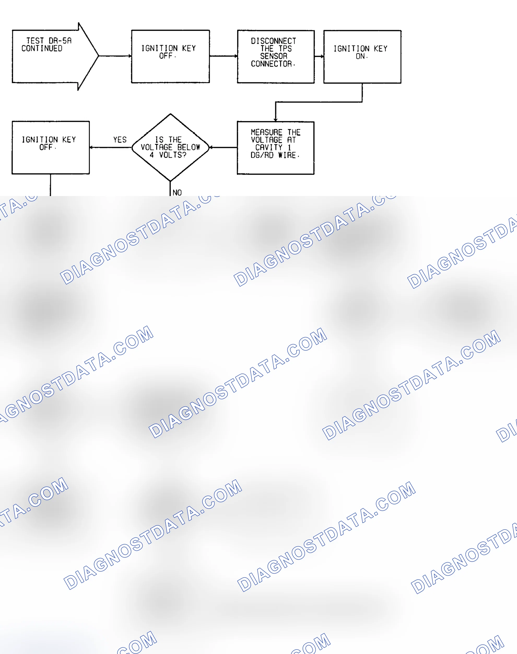 Scheme 54: Driveability Test DR-5A: Diagnostic Flow Chart (2 of 2)
