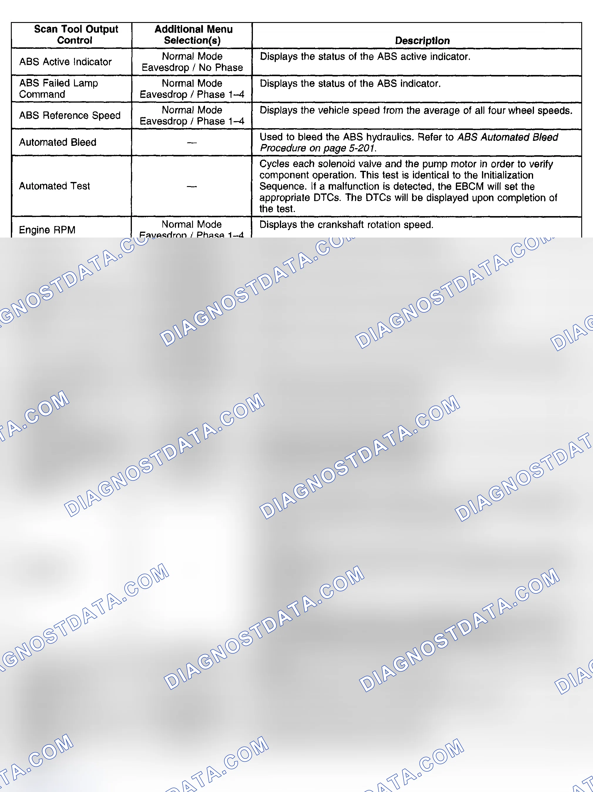 Scheme 20: Scan Tool Output Controls