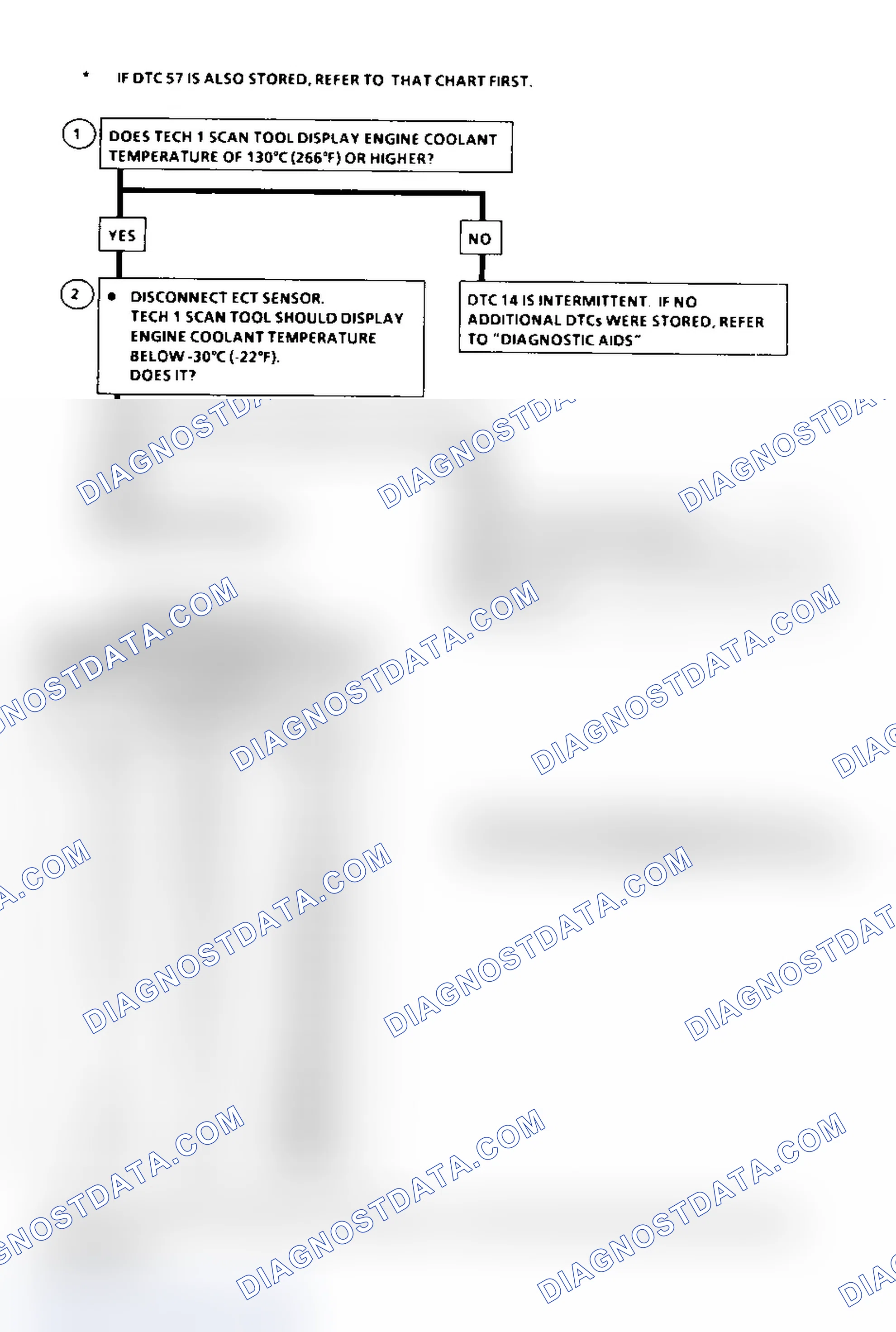 Scheme 323: DTC 14 Flow Chart ("C" & "K" Series) ECT Sensor Circuit Low (High Temperature Indicated