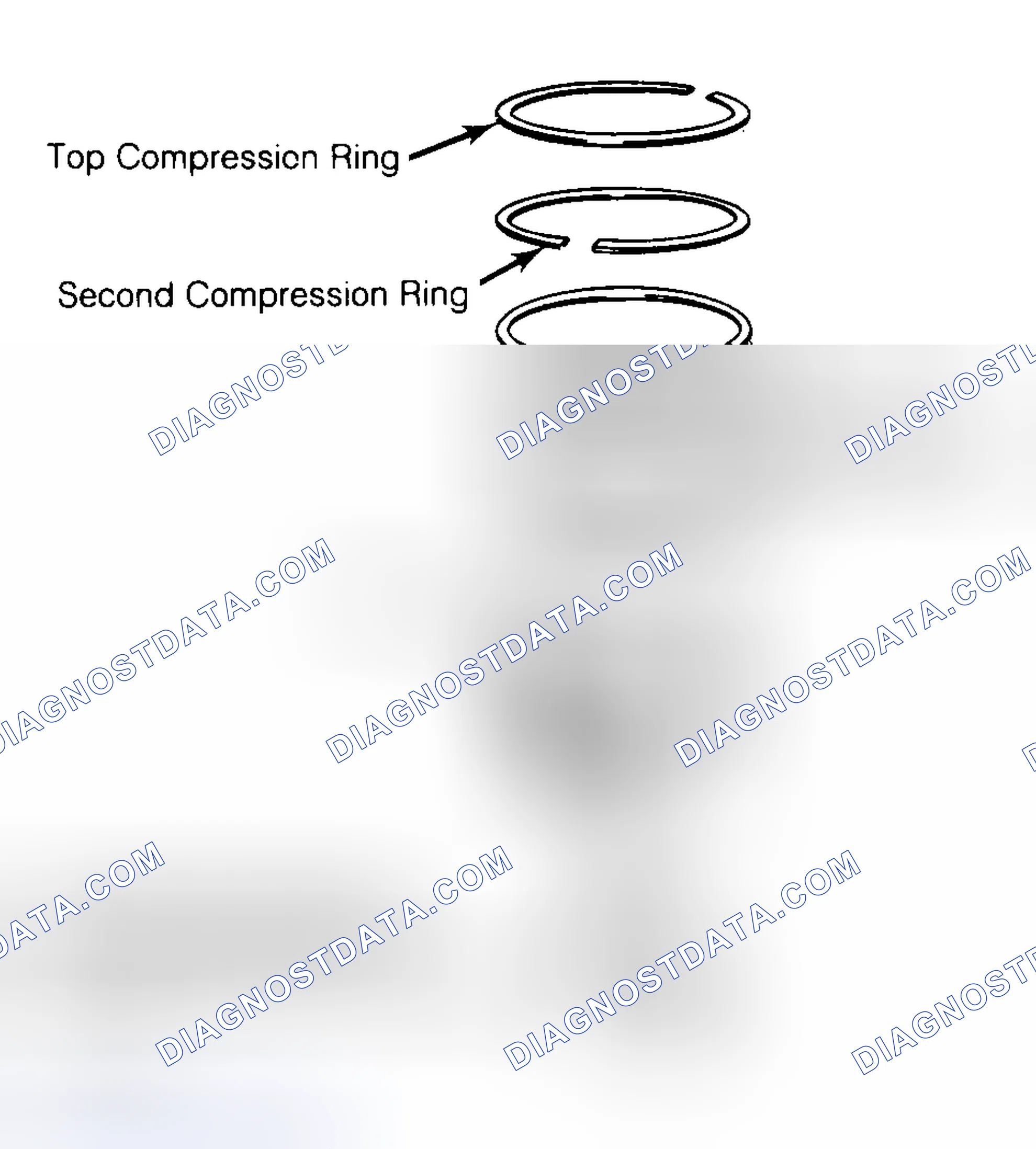 Scheme 8: Positioning Typical Piston Ring End Gap
